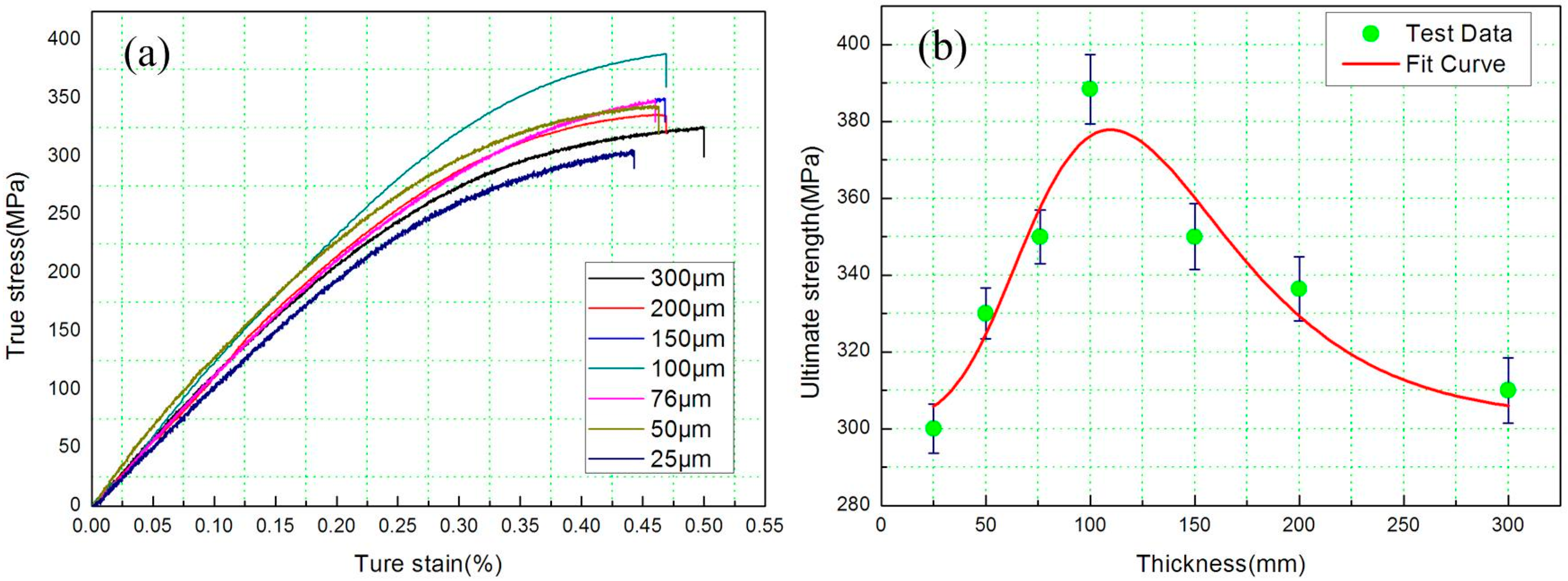 Materials 10 00538 g004