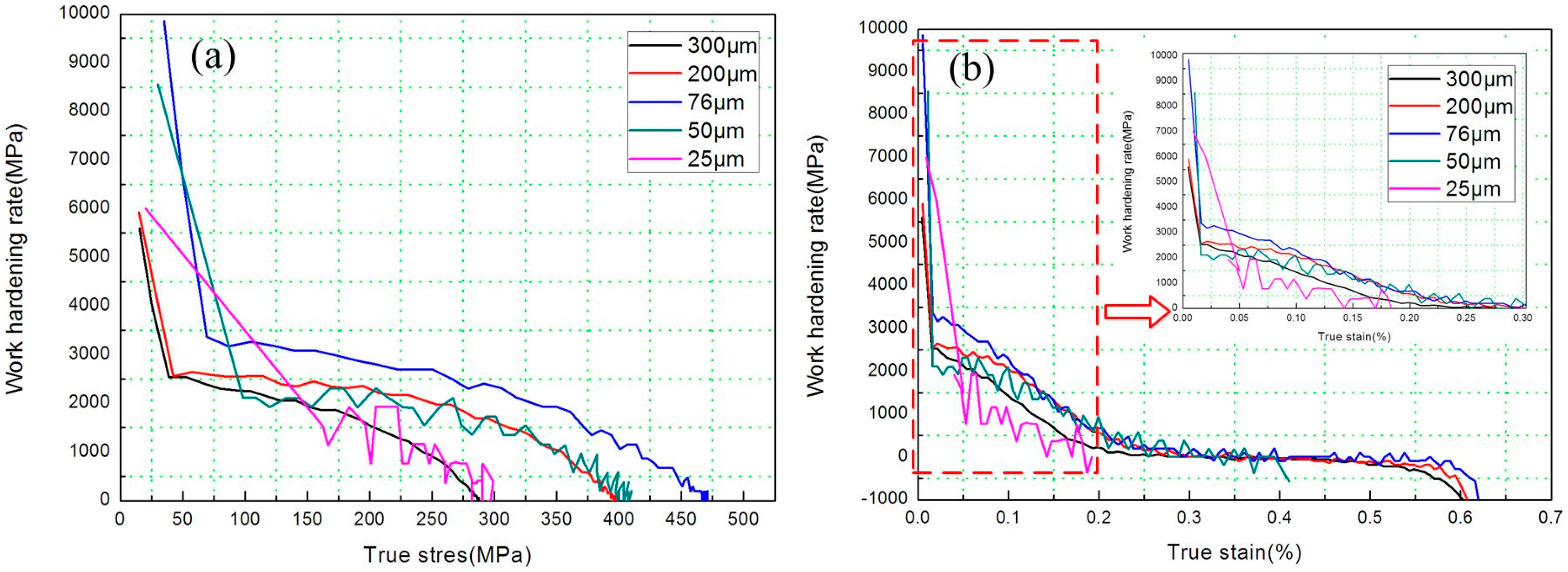 Materials 10 00538 g005