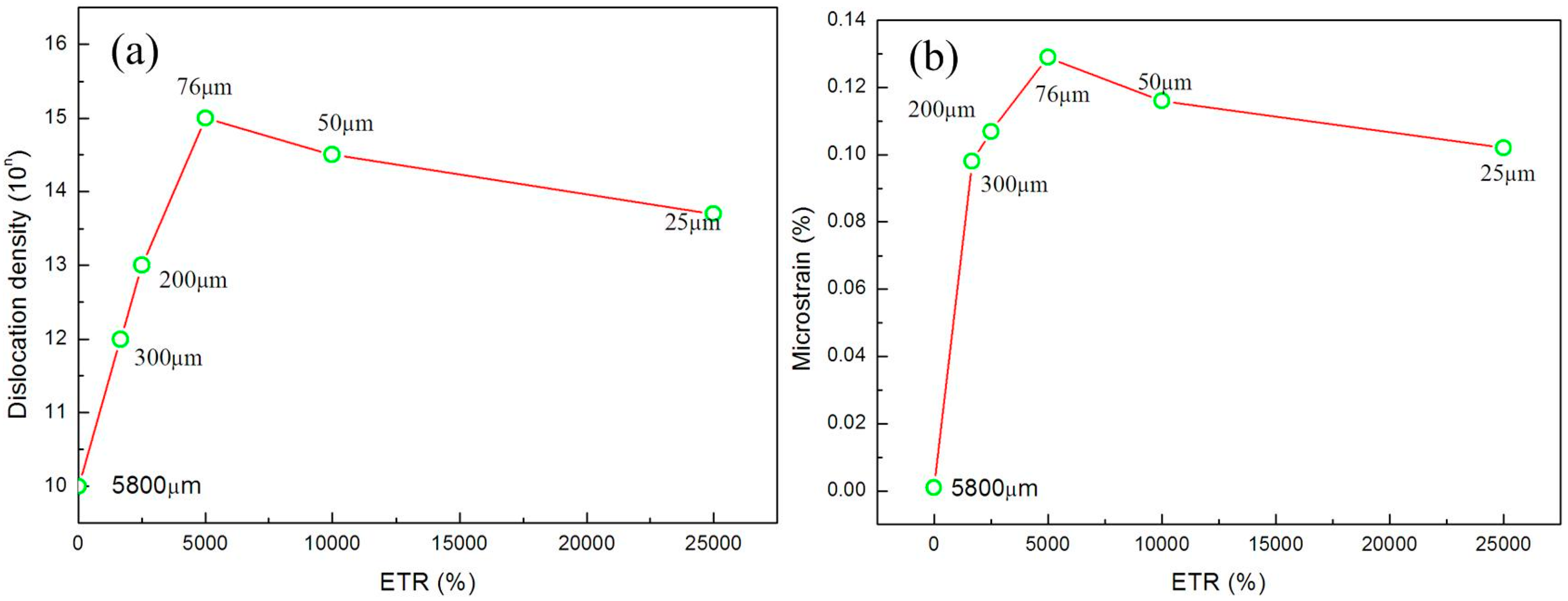 Materials 10 00538 g009