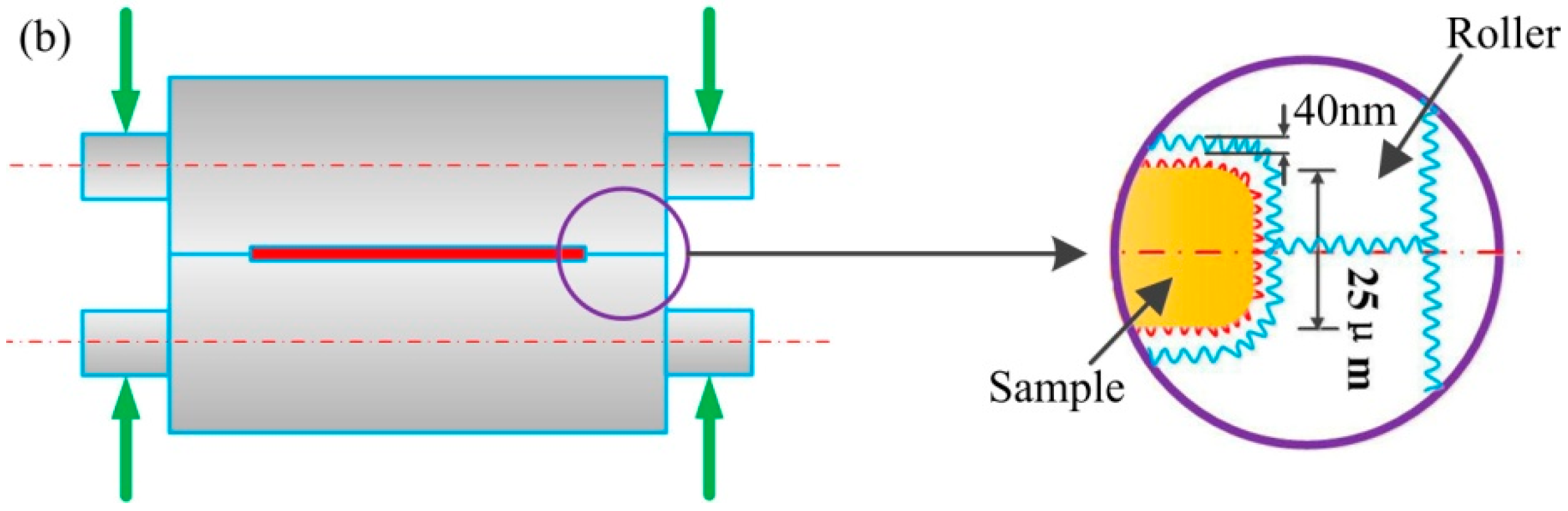 Materials 10 00538 g012b
