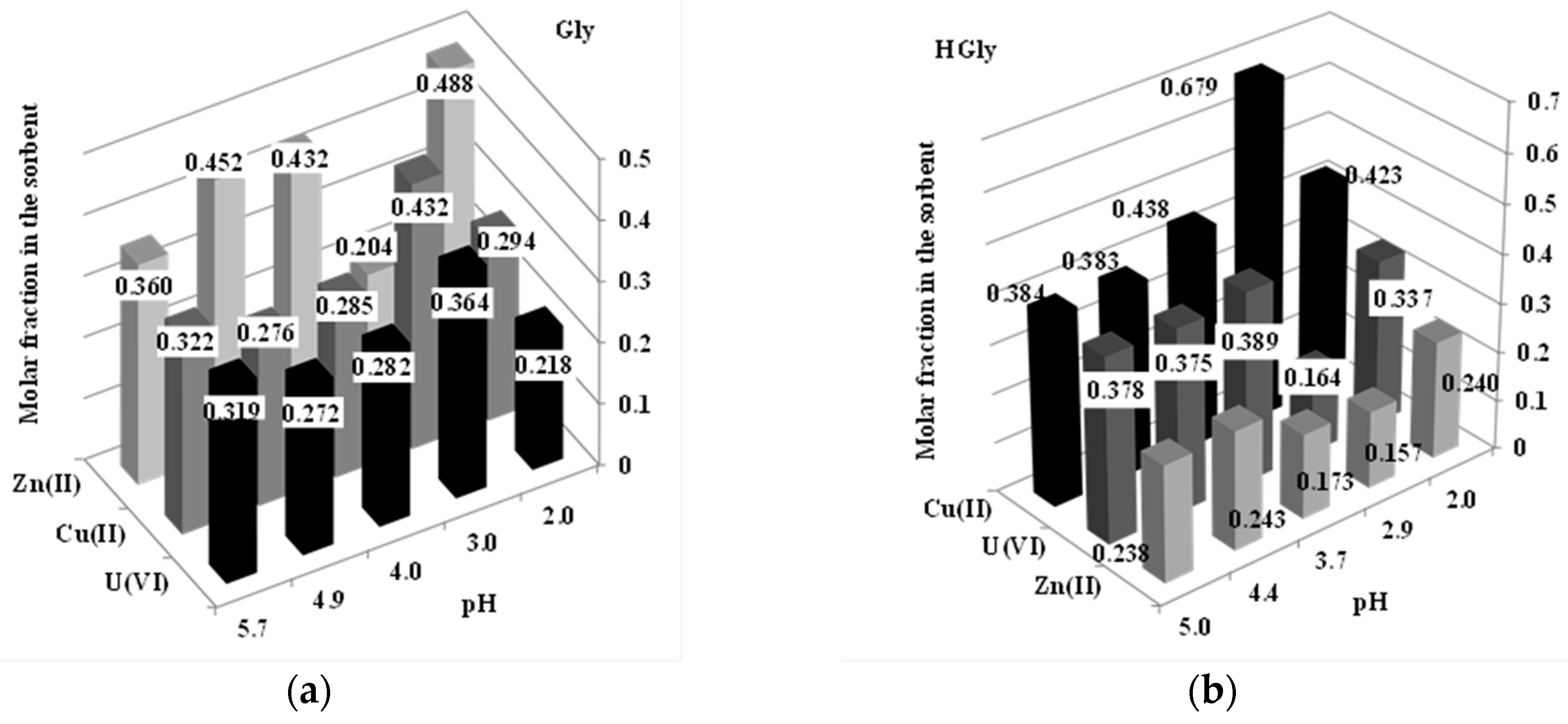 Materials Free Full Text Functionalization Of Magnetic Chitosan Particles For The Sorption Of U Vi Cu Ii And Zn Ii Hydrazide Derivative Of Glycine Grafted Chitosan Materials Free Full Text Functionalization Of Magnetic Chitosan Particles For The Sorption Of U Vi Cu Ii And Zn Ii Hydrazide Derivative Of Glycine Grafted Chitosan