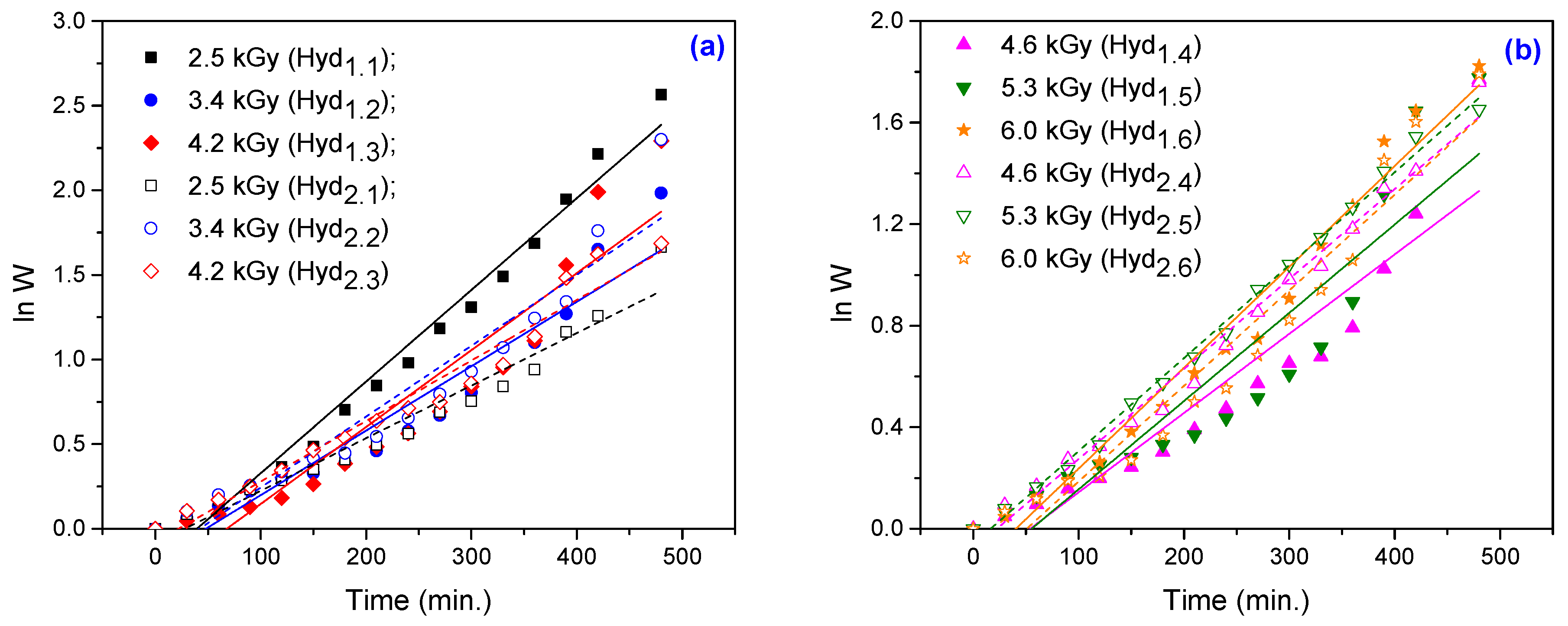 Materials 10 00540 g005 550
