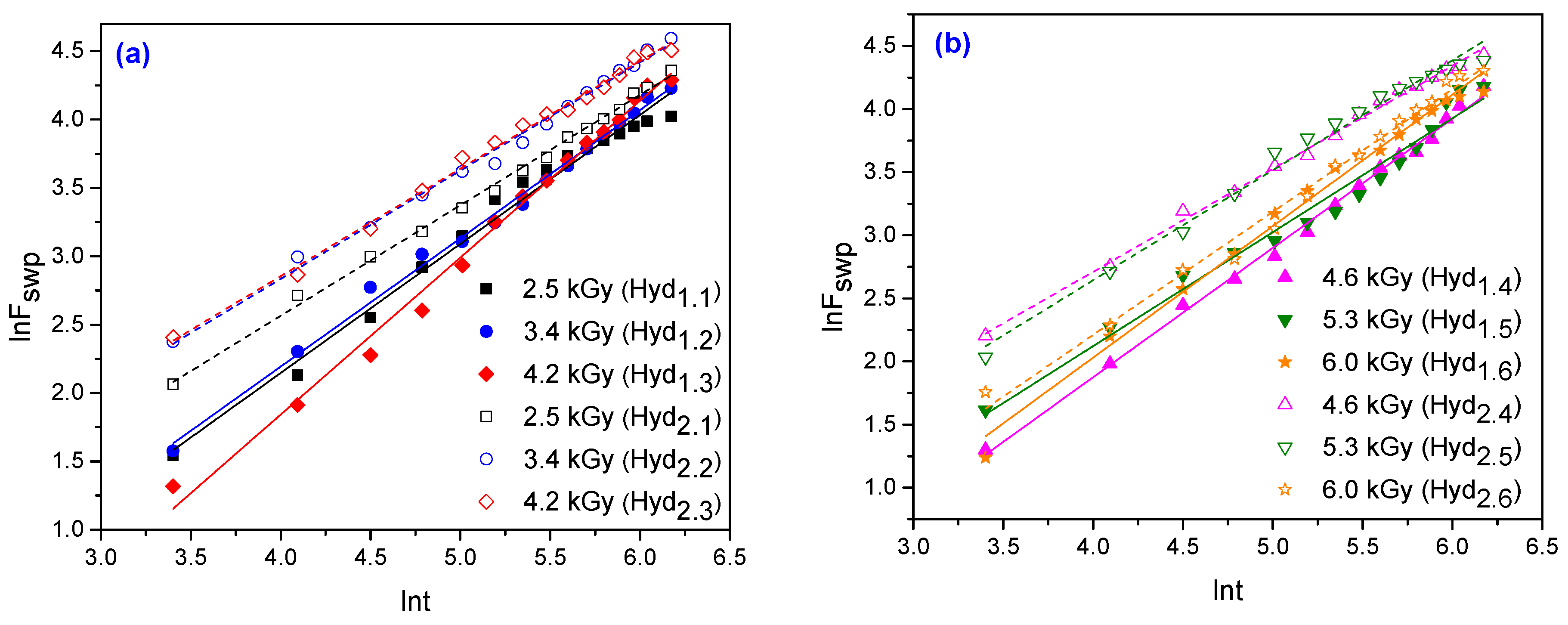 Materials 10 00540 g007 550