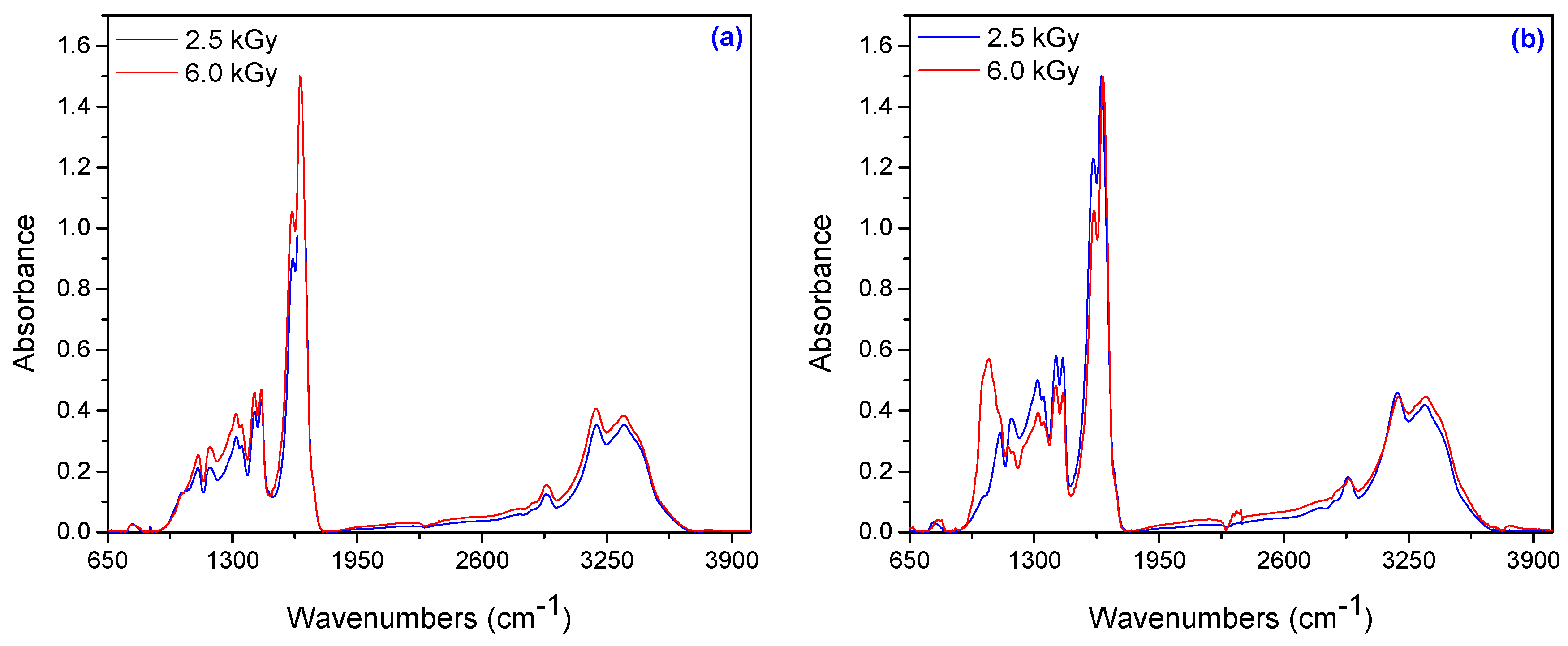 Materials 10 00540 g009 550