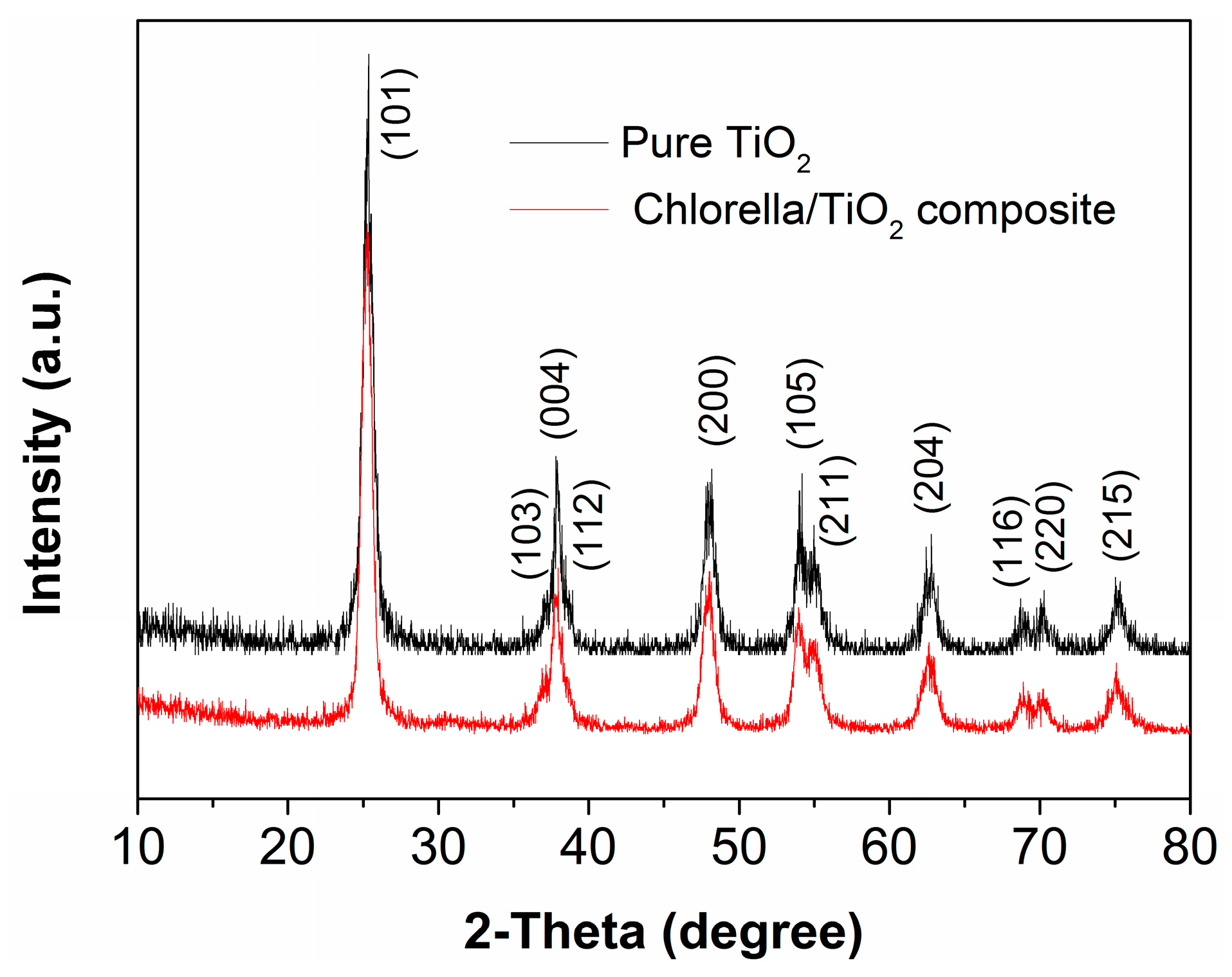 Materials 10 00541 g001