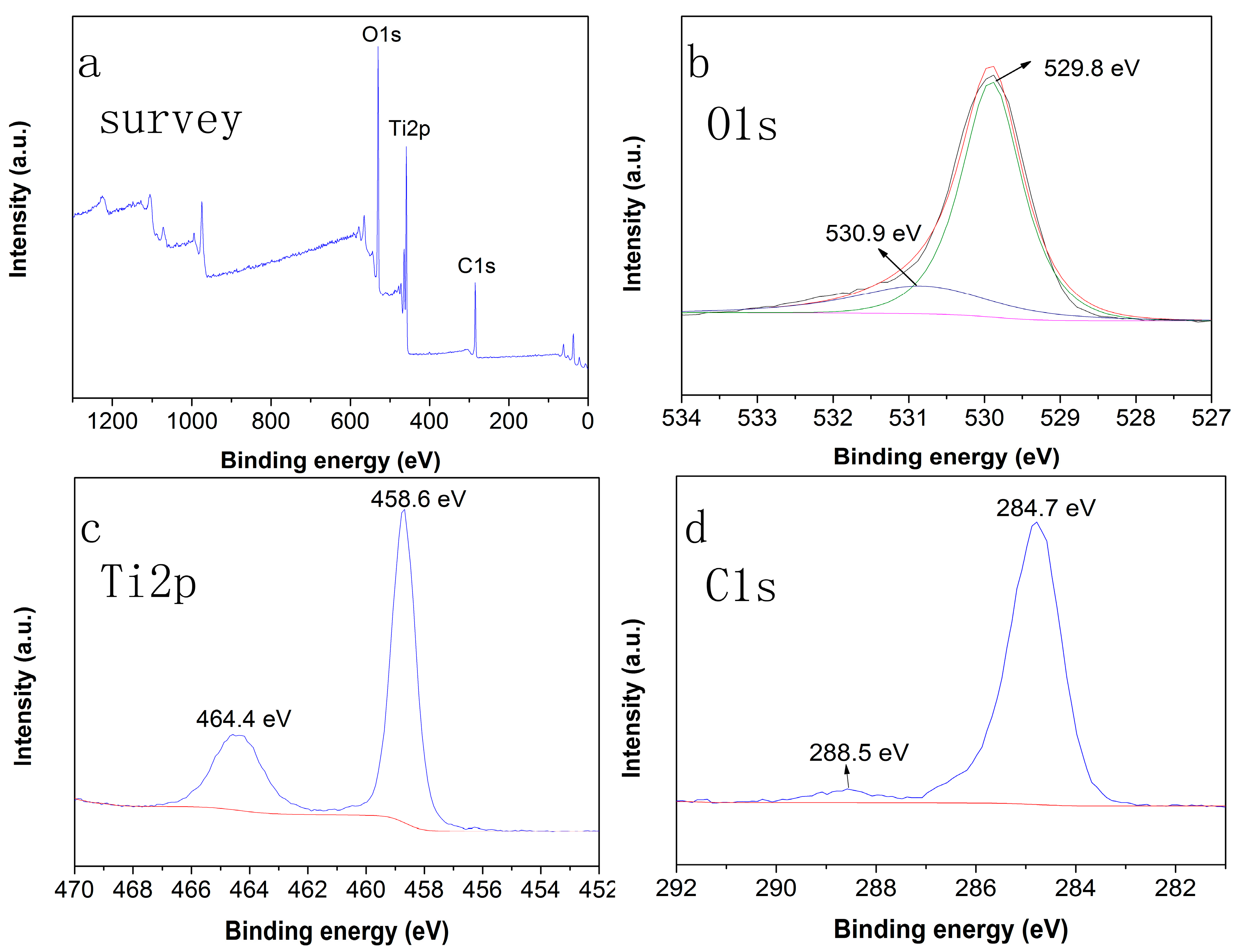 Materials 10 00541 g003