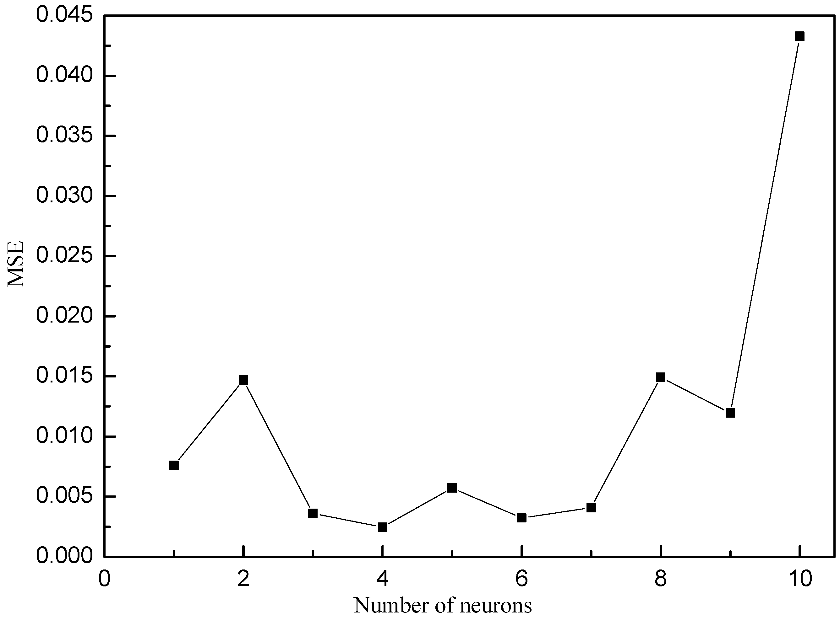 Materials 10 00544 g002