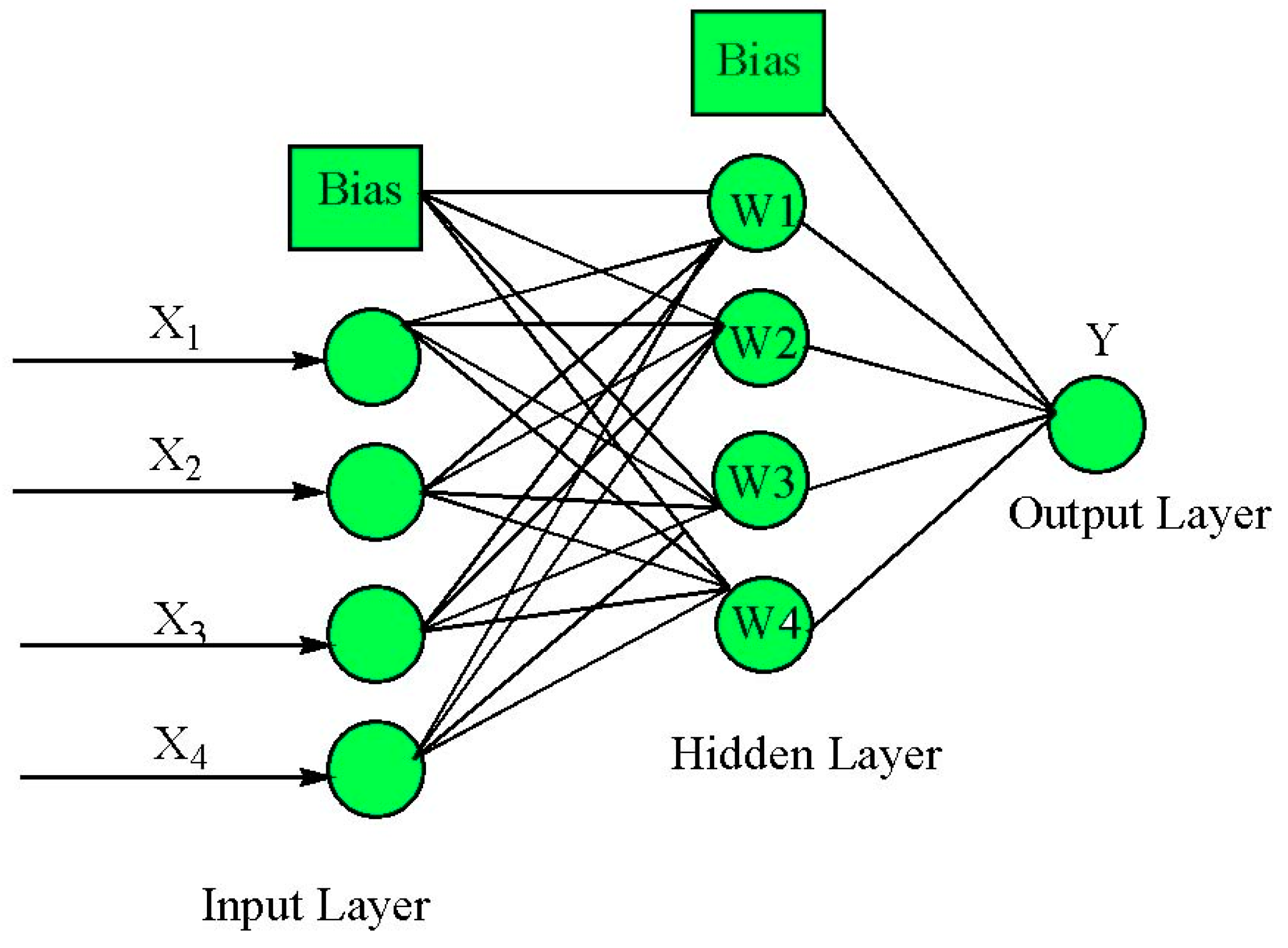 Materials | Free Full-Text | Artificial Neural Network Modeling and ...