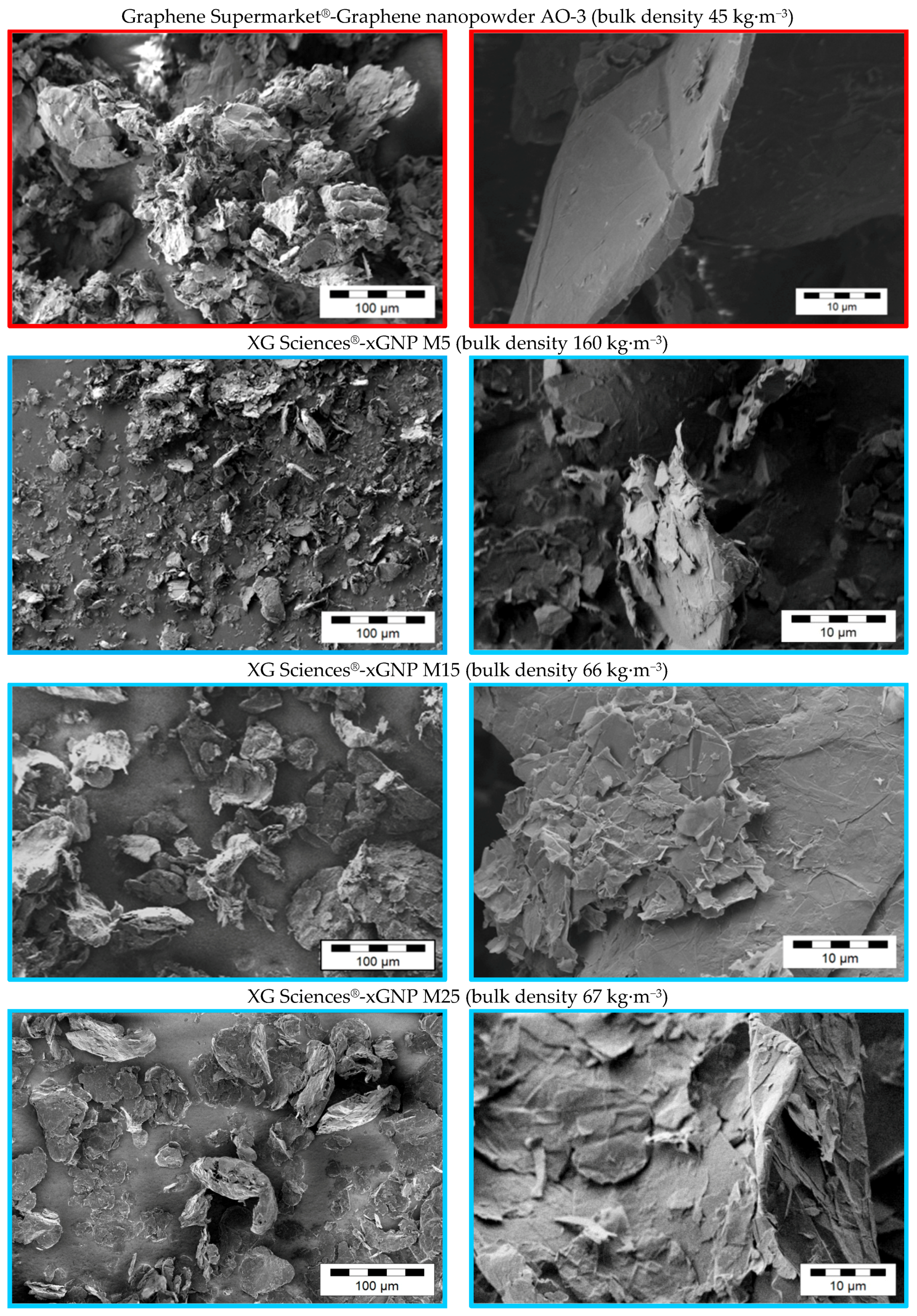 Materials Free Full Text Effect Of Graphite Nanoplate Morphology On The Dispersion And Physical Properties Of Polycarbonate Based Composites Html
