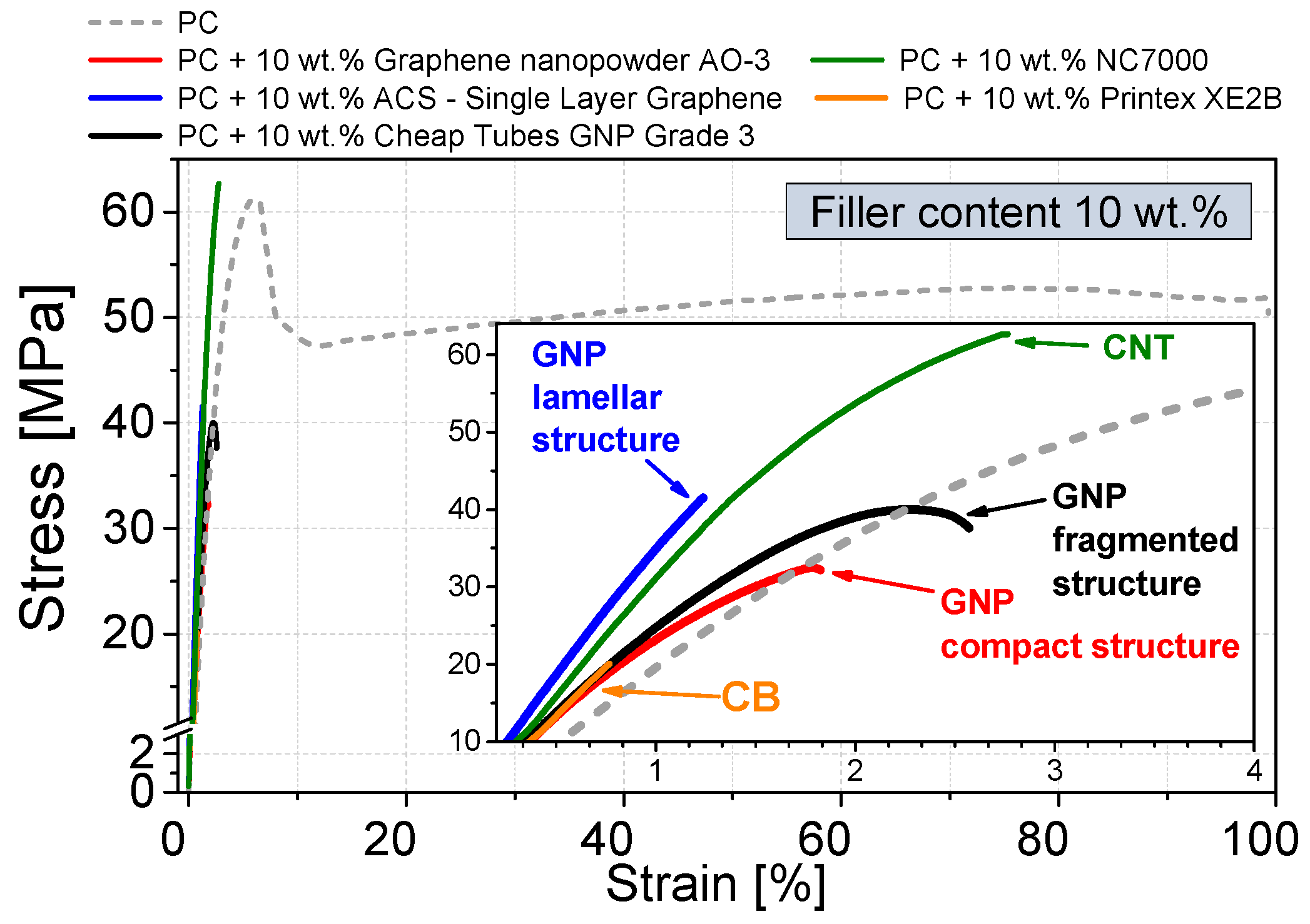 Materials 10 00545 g013 550