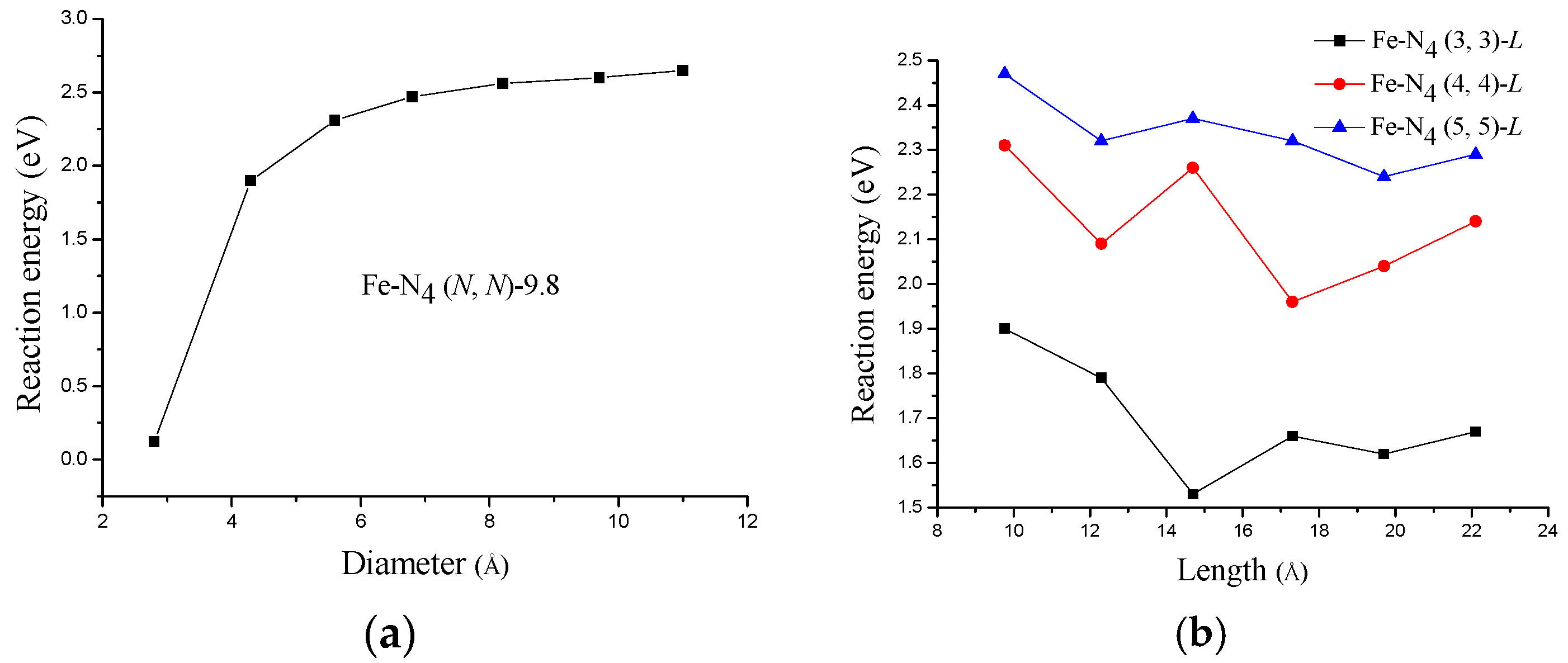 Materials 10 00549 g002 550