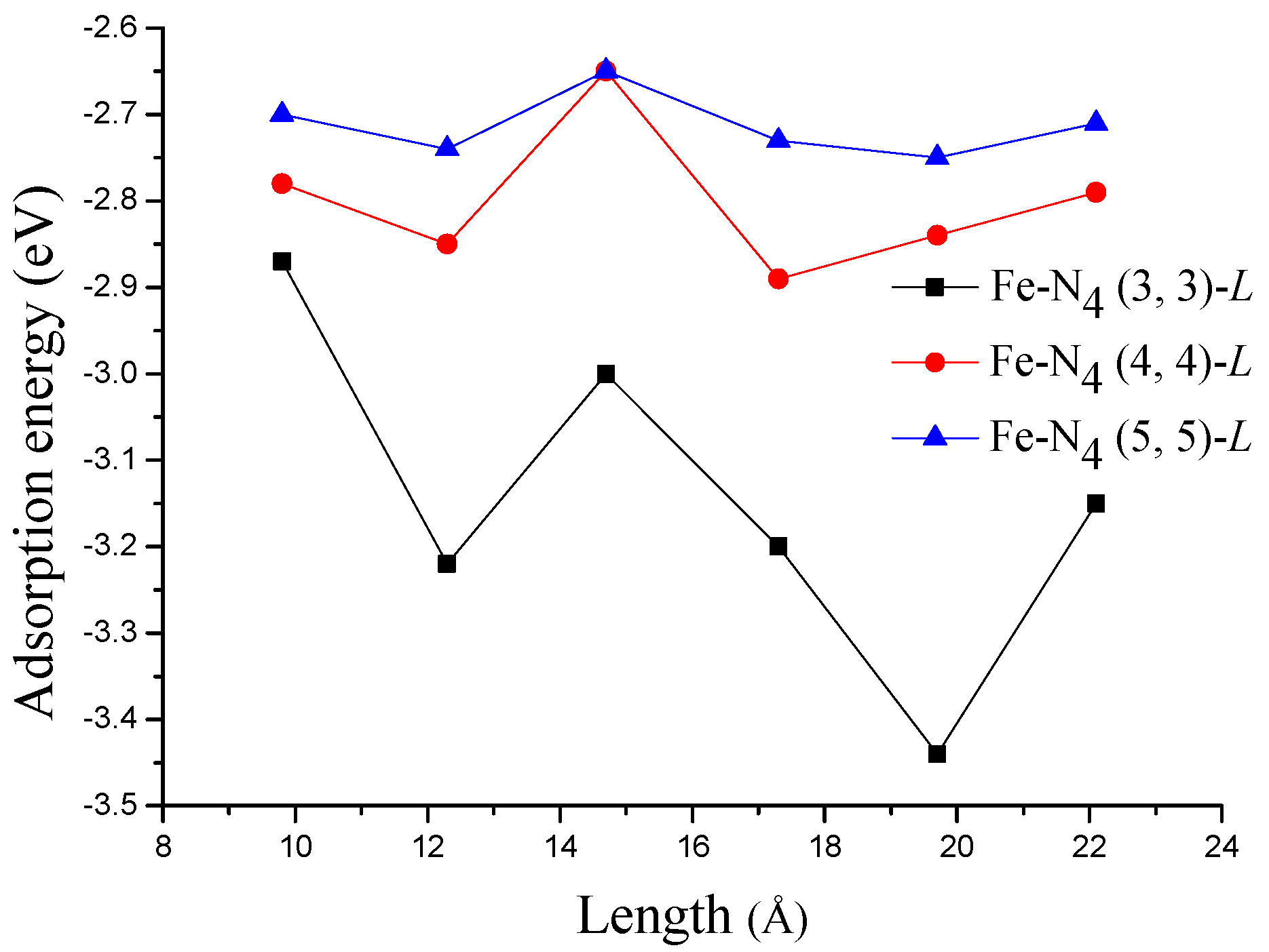 Materials 10 00549 g005 550