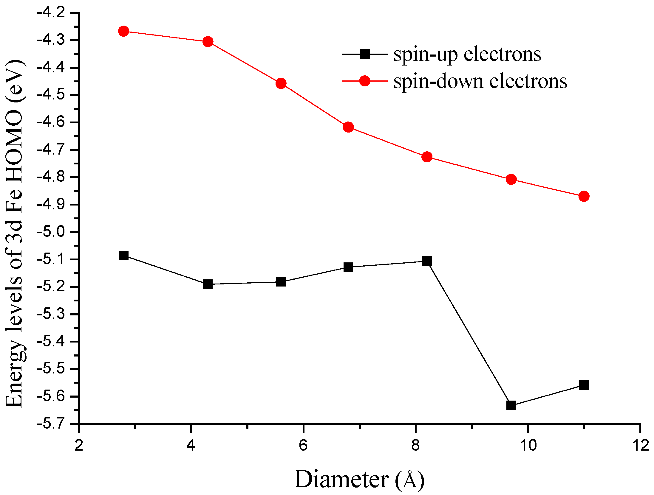Materials 10 00549 g006 550