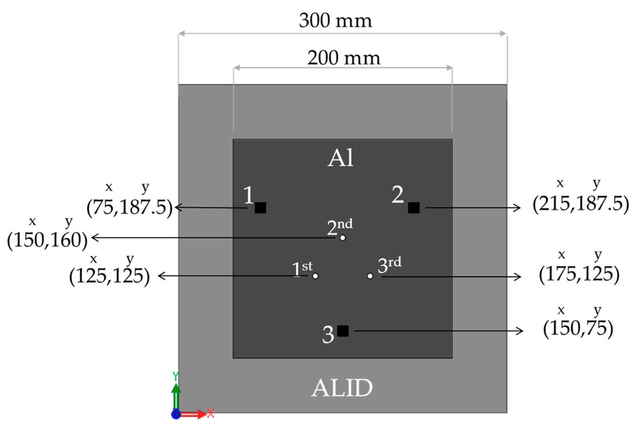 Materials 10 00551 g003
