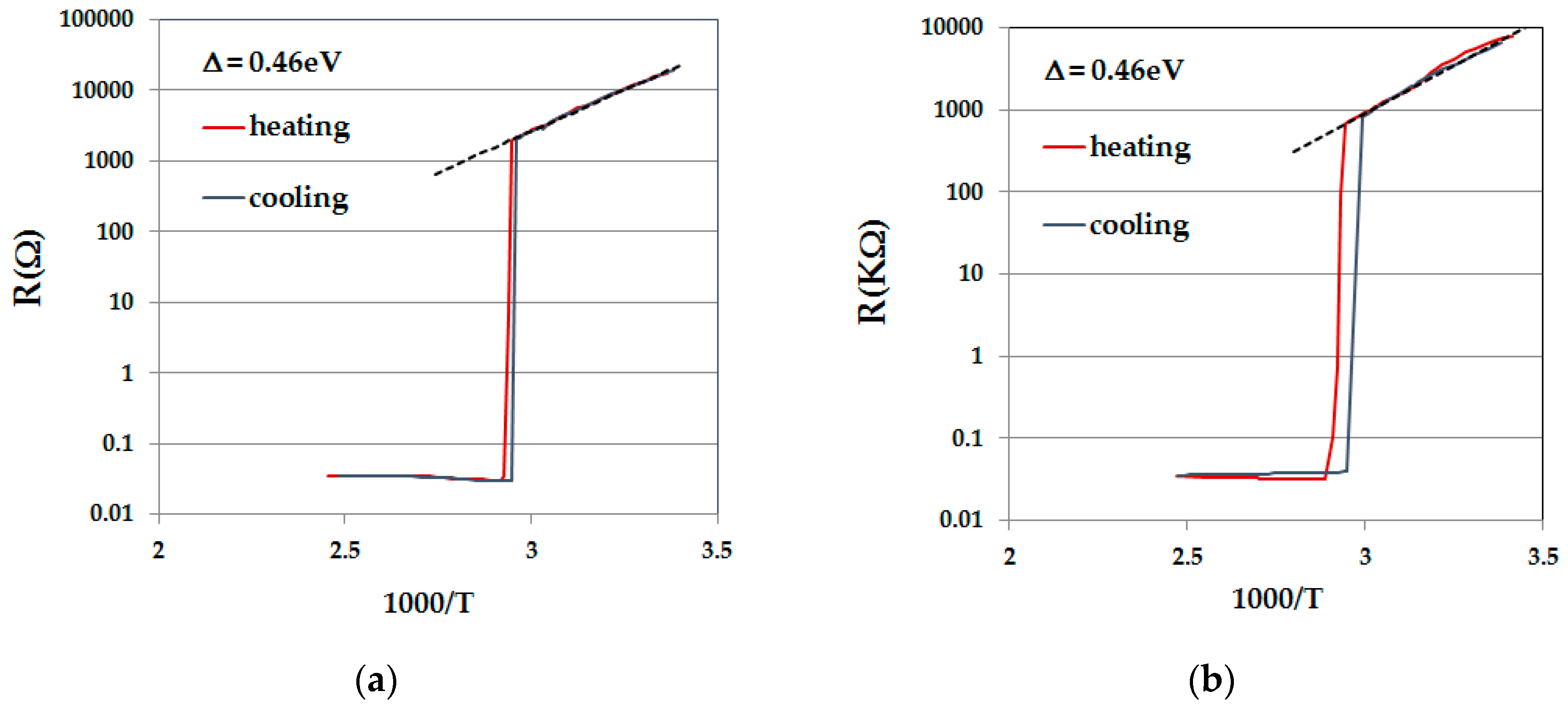 Materials Free Full Text Switching Vo2 Single Crystals And Related Phenomena Sliding Domains And Crack Formation Html Materials Free Full Text Switching Vo2 Single Crystals And Related Phenomena Sliding Domains And Crack Formation Html