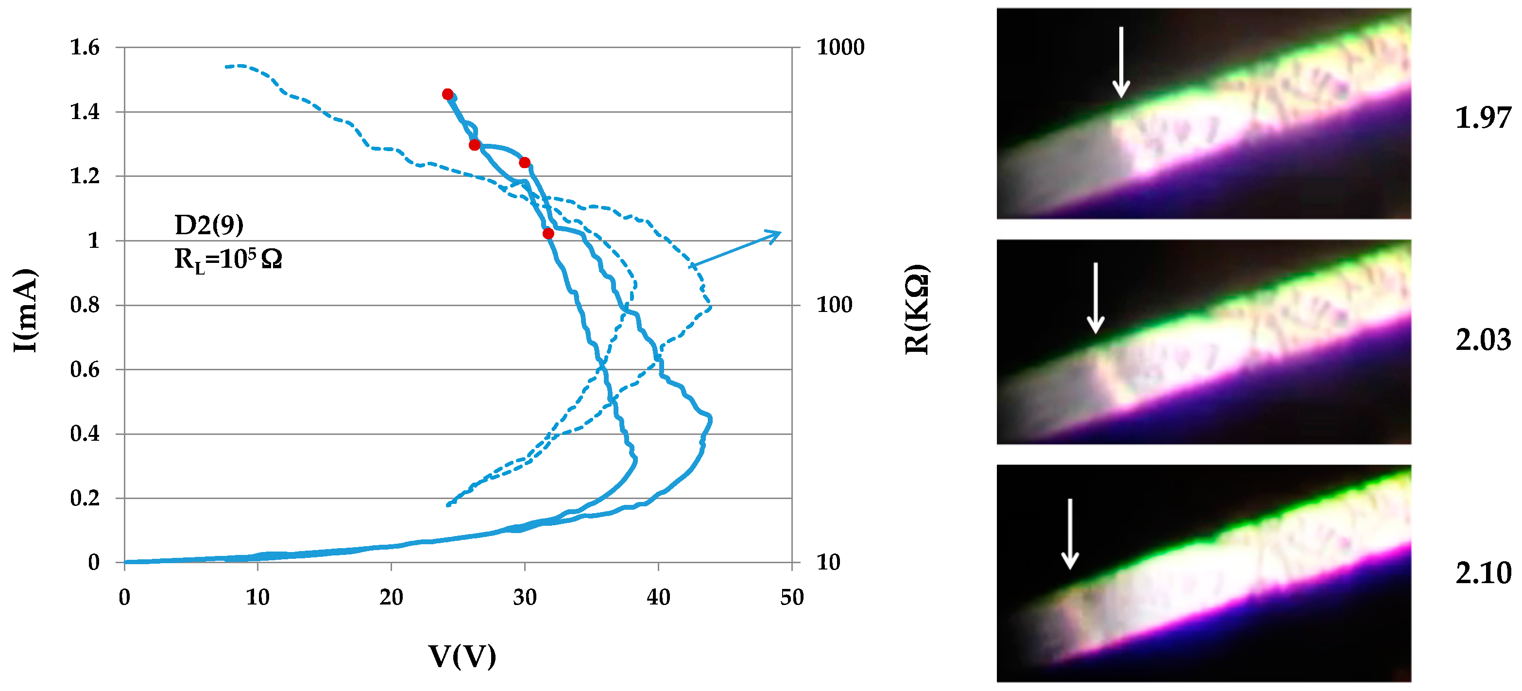 Materials 10 00554 g006 550