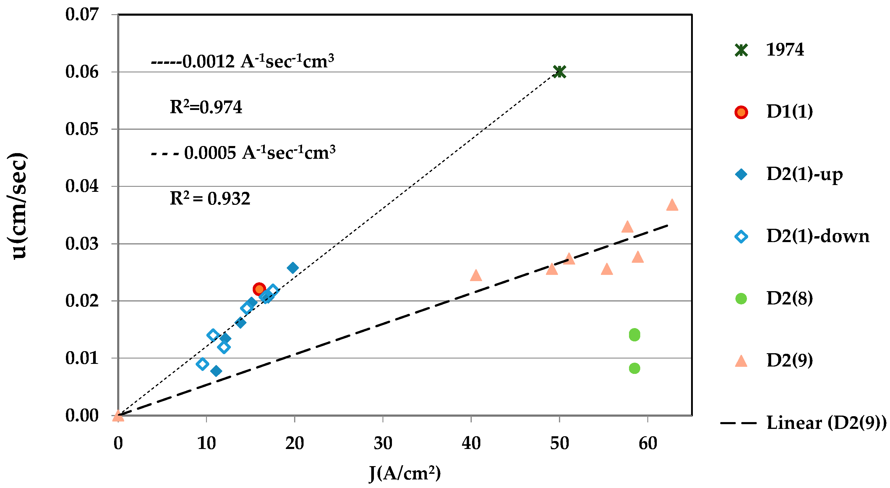Materials 10 00554 g007 550