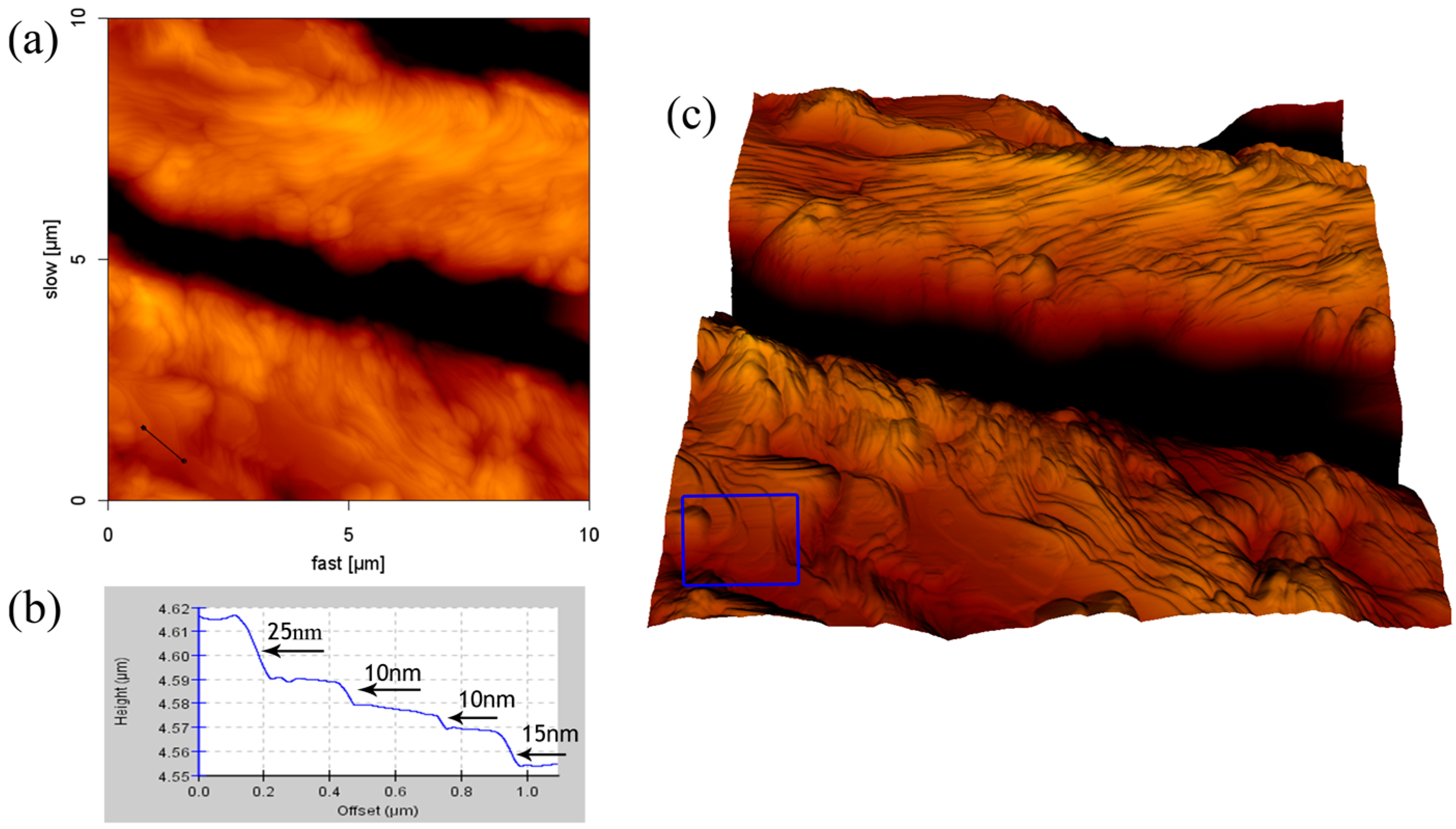Materials 10 00555 g005 550