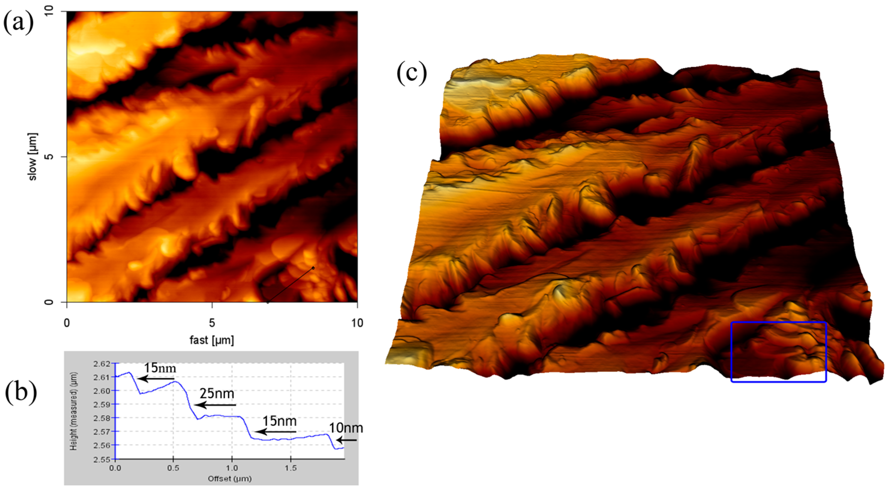 Materials 10 00555 g006 550