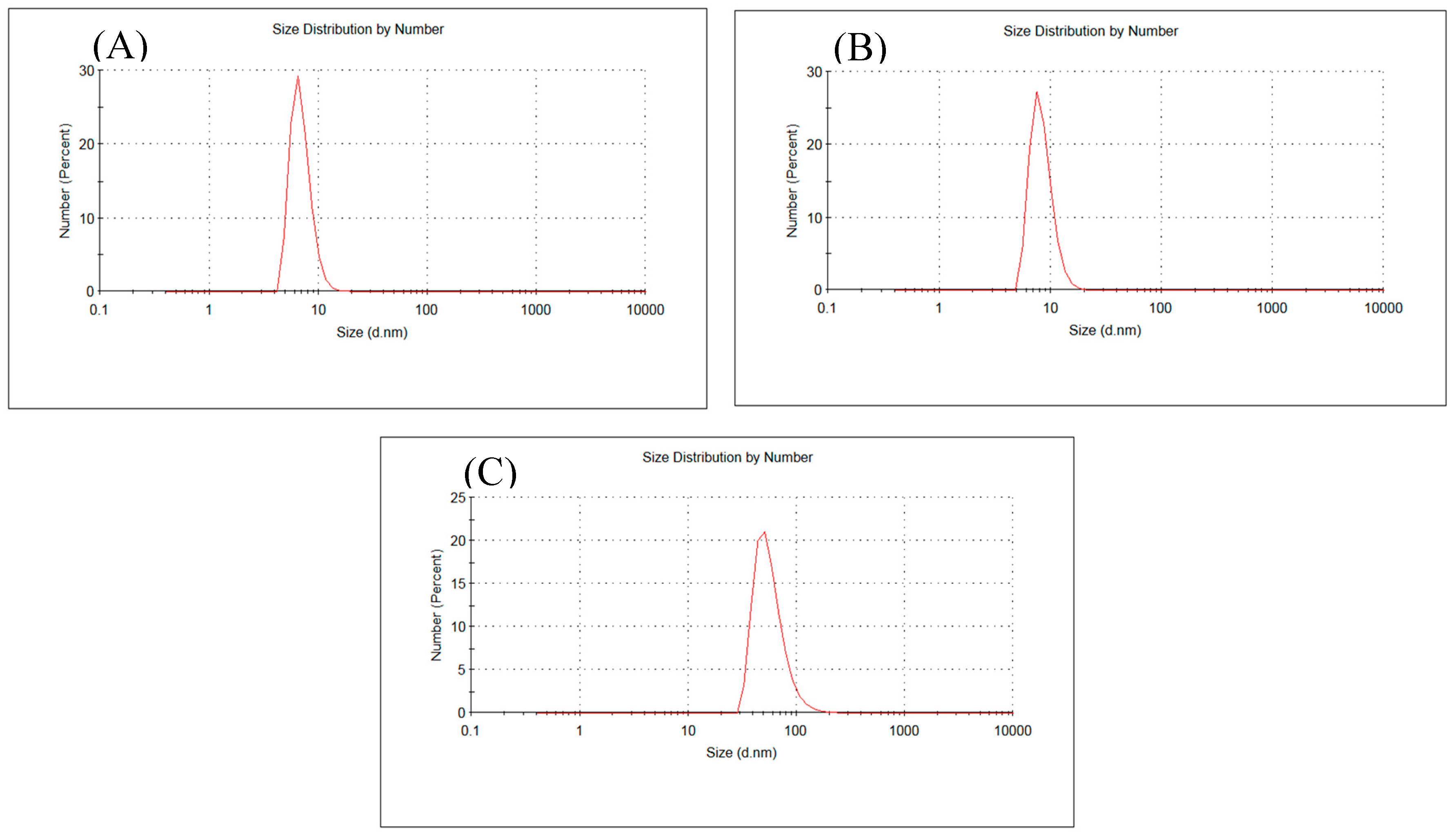 Materials 10 00557 g003 550