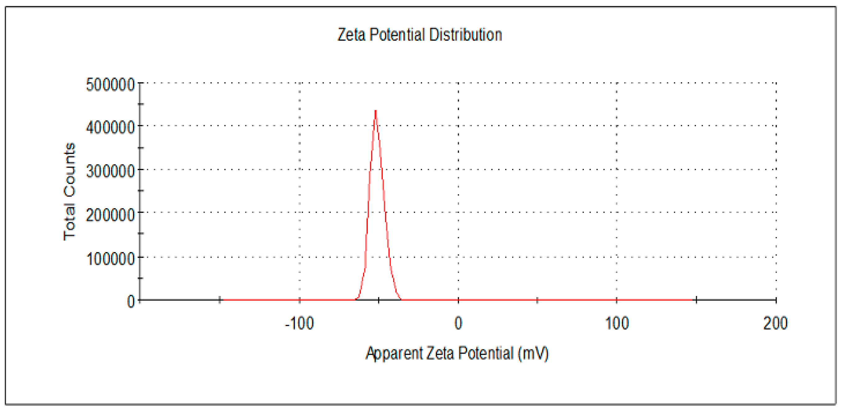 Materials 10 00557 g004 550