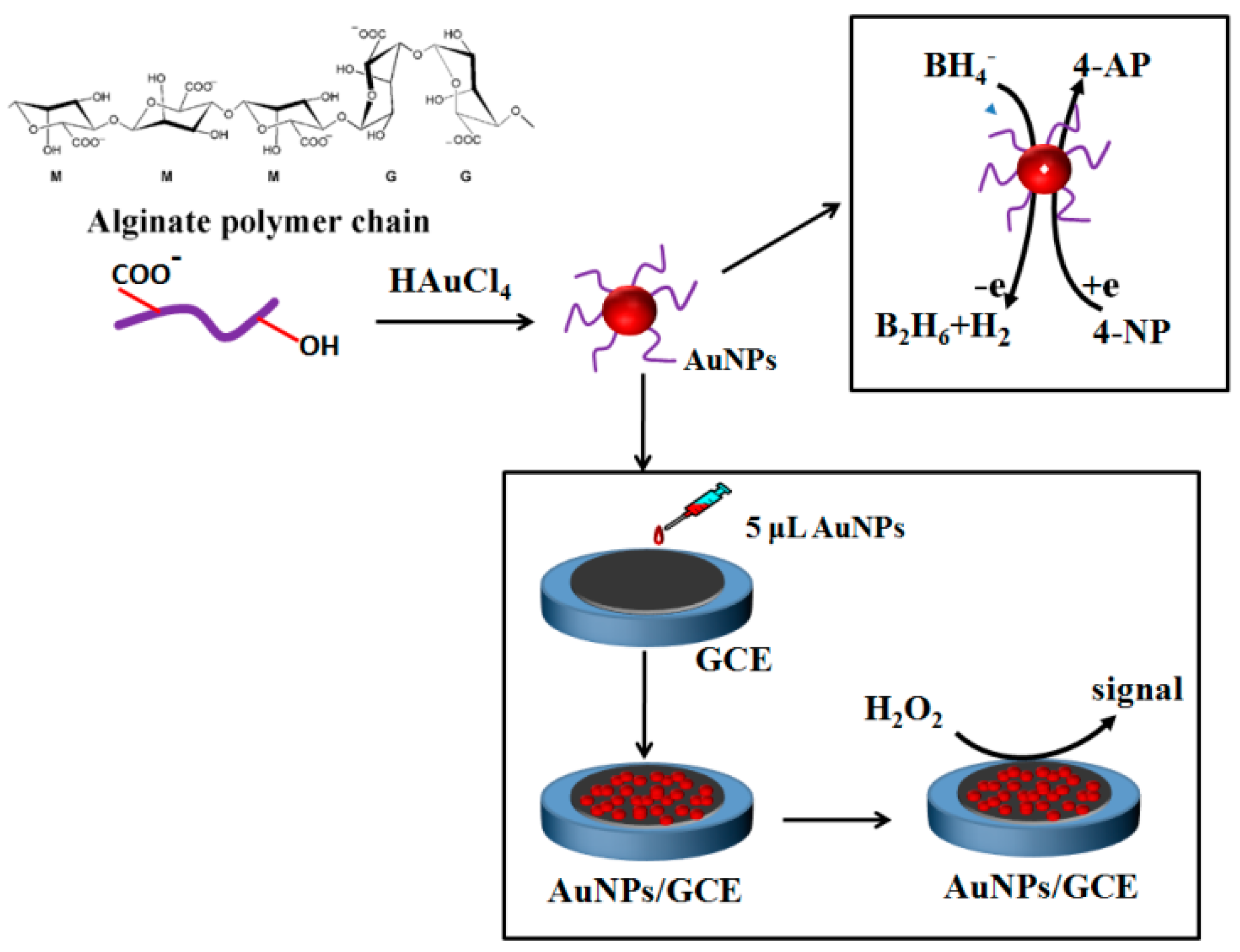 Materials 10 00557 sch001 550