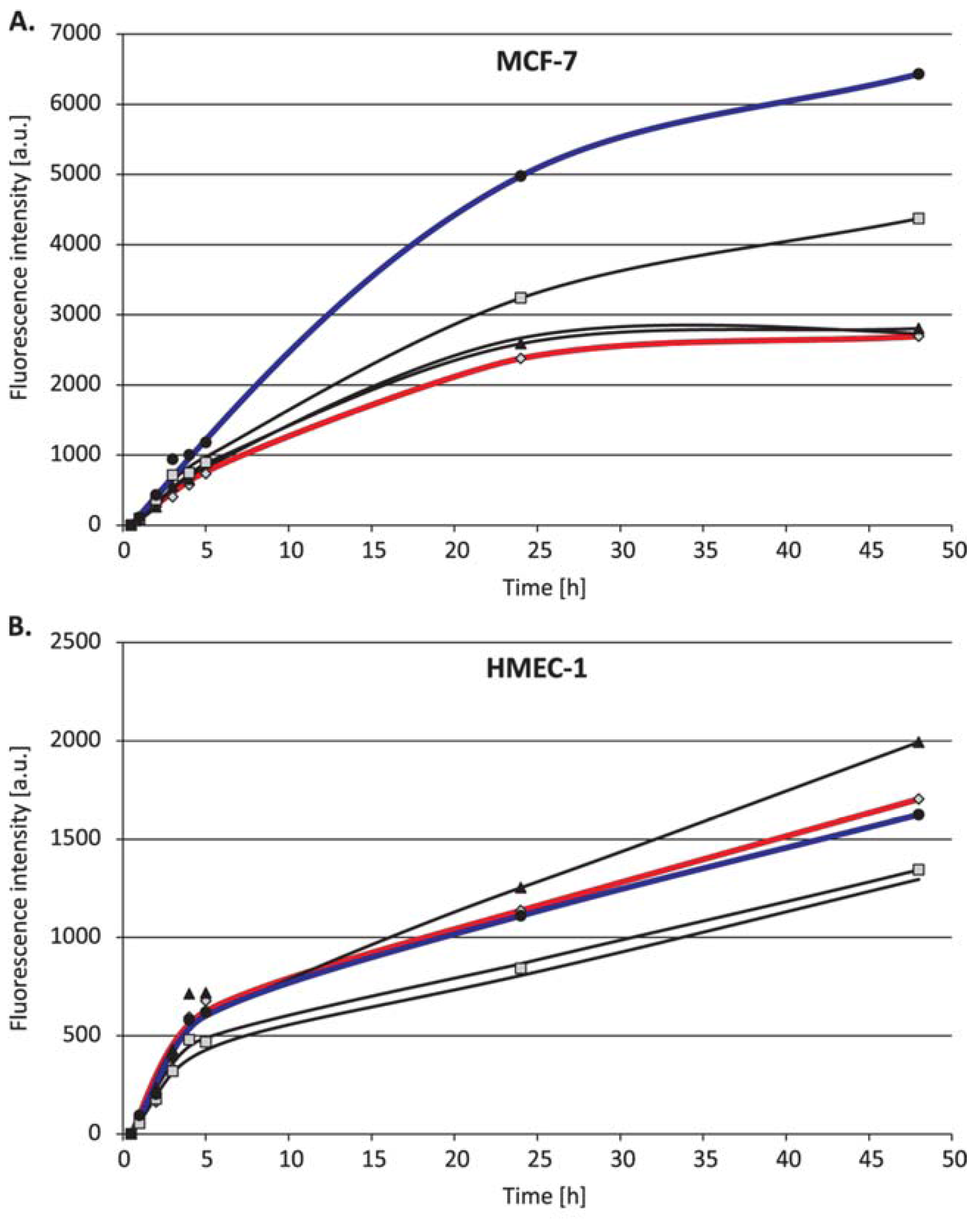 Materials 10 00559 g003a 550