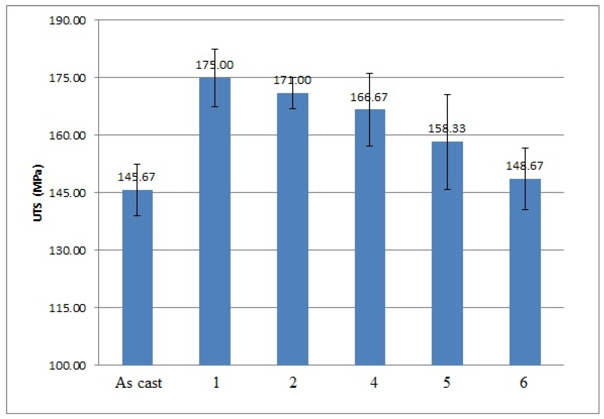 Materials 10 00560 g003