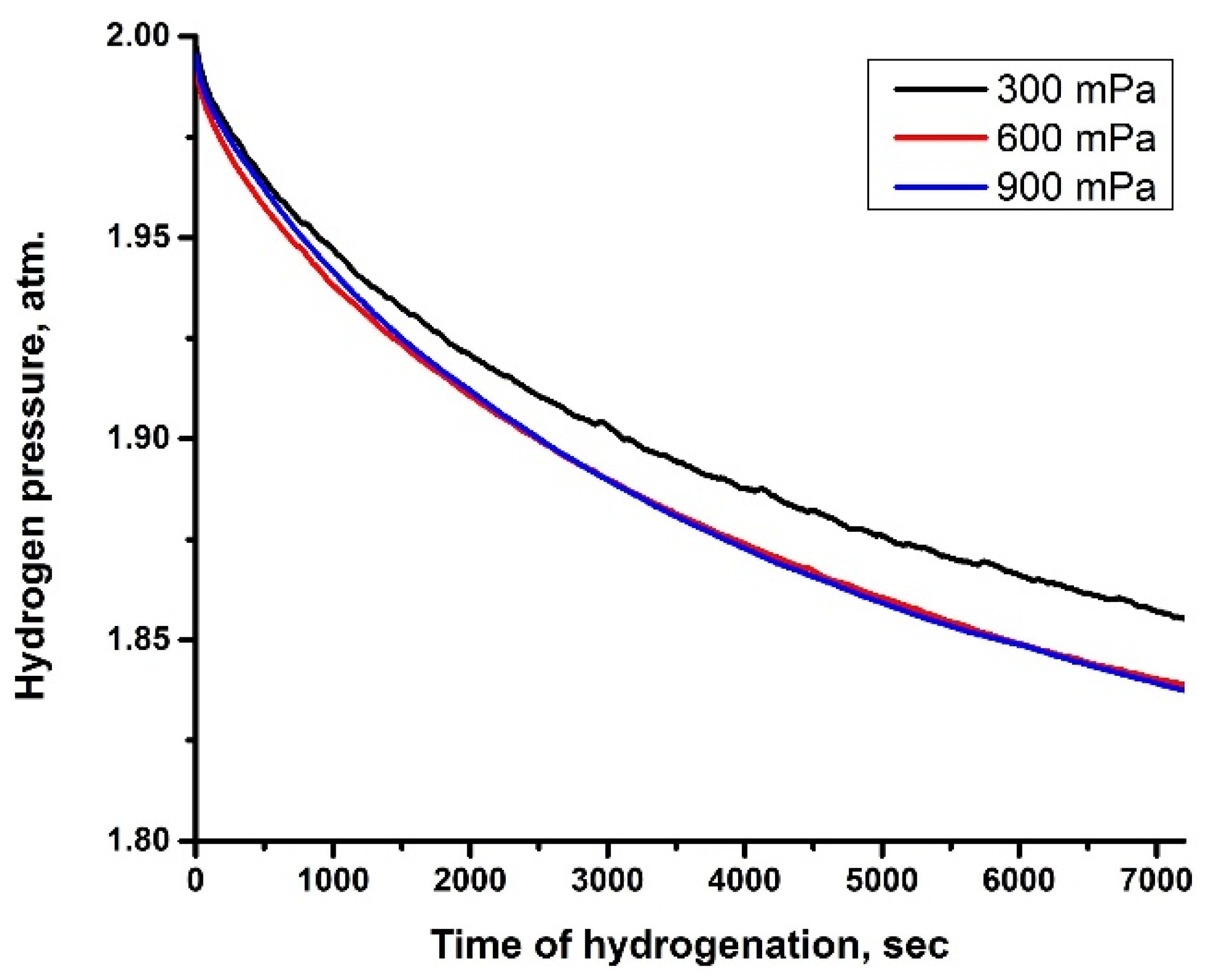 Materials 10 00563 g002