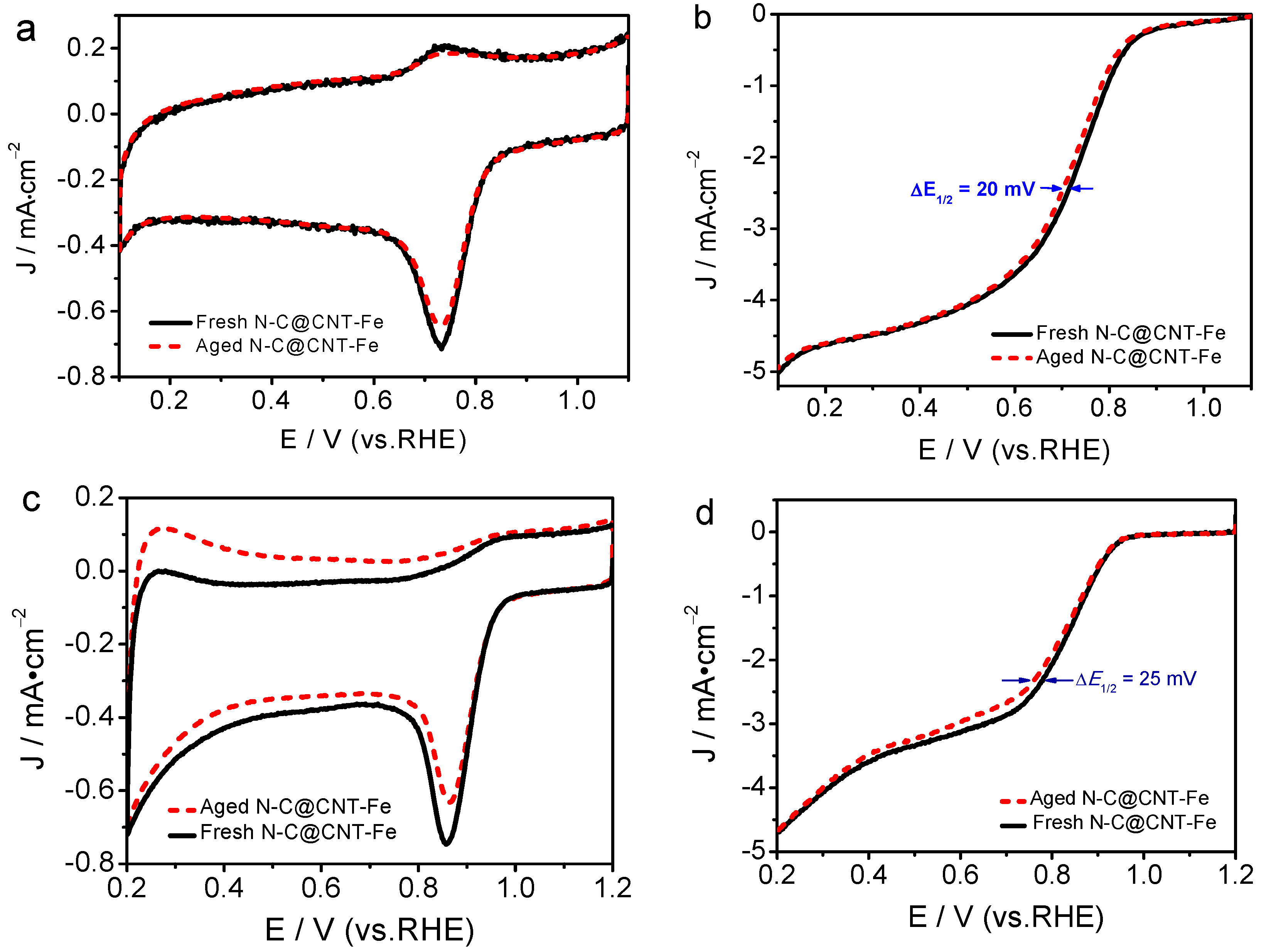 Materials 10 00564 g006