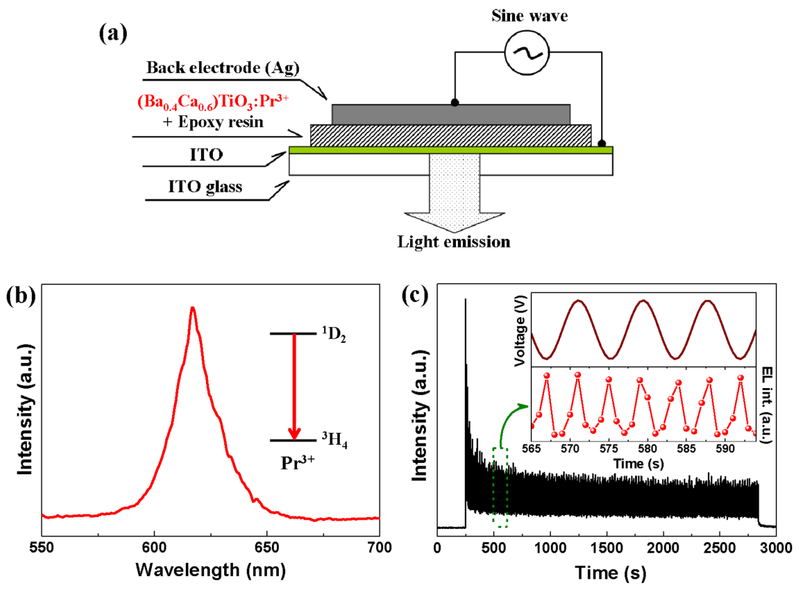 Materials 10 00565 g002 550