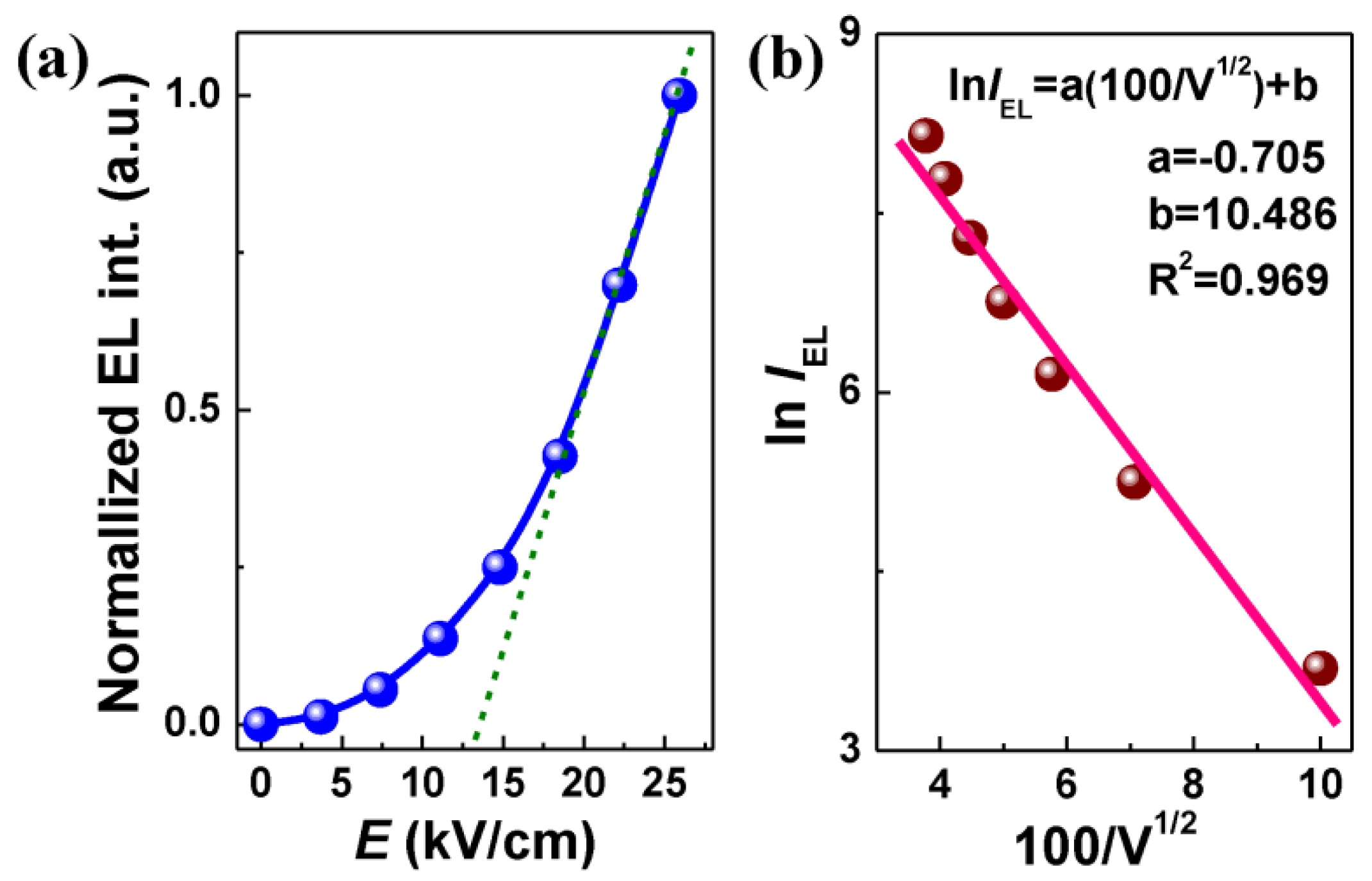 Materials 10 00565 g003 550