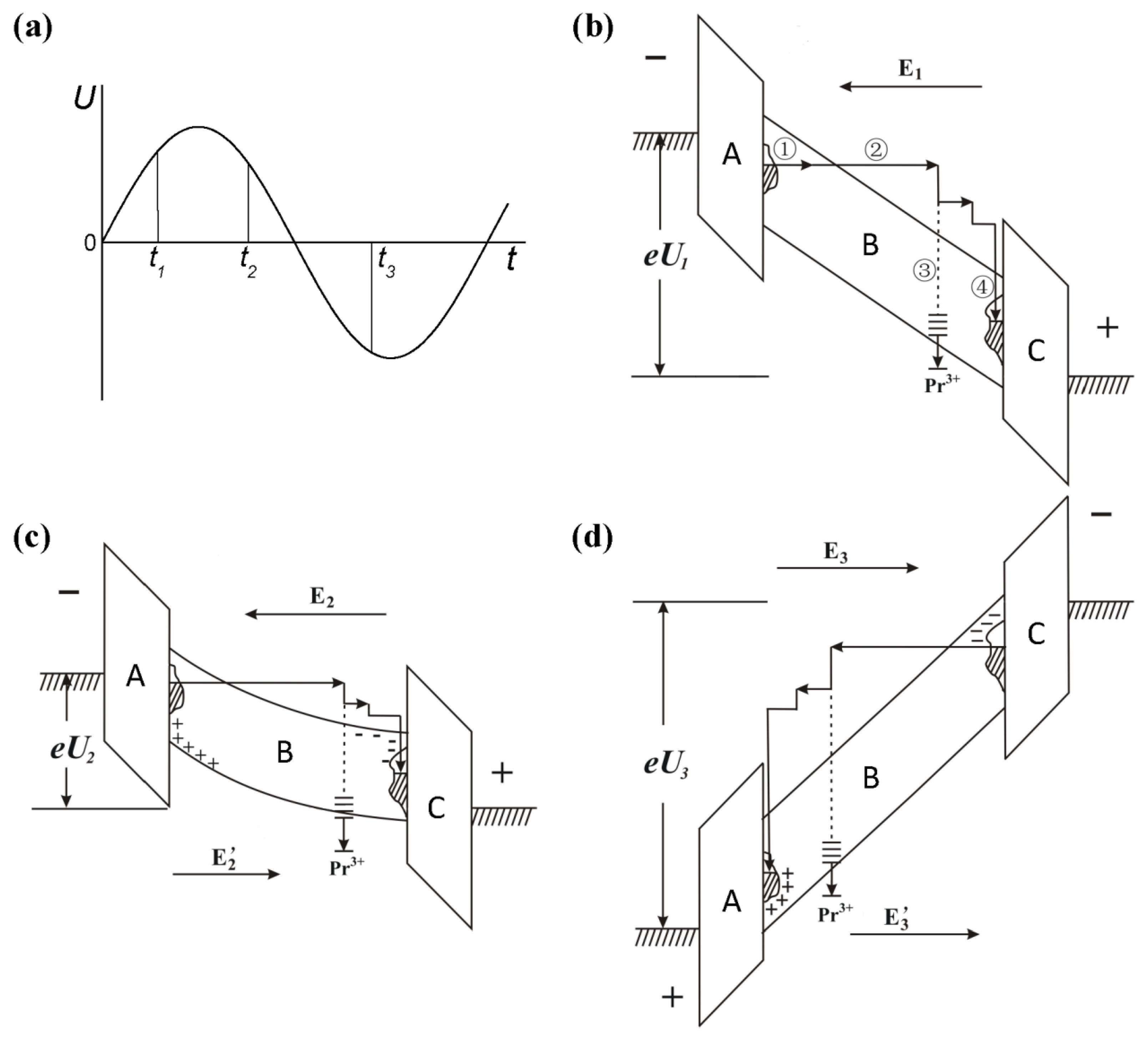 Materials 10 00565 g005 550