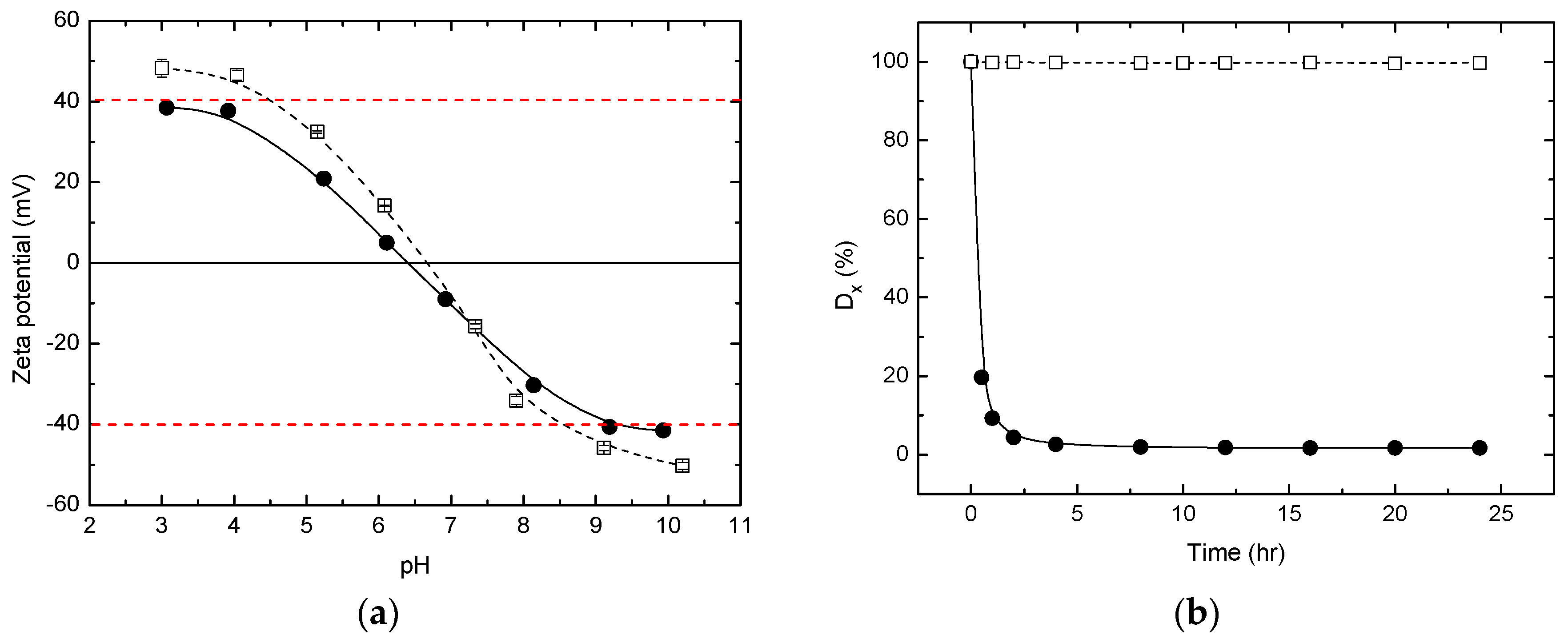 Materials 10 00566 g005