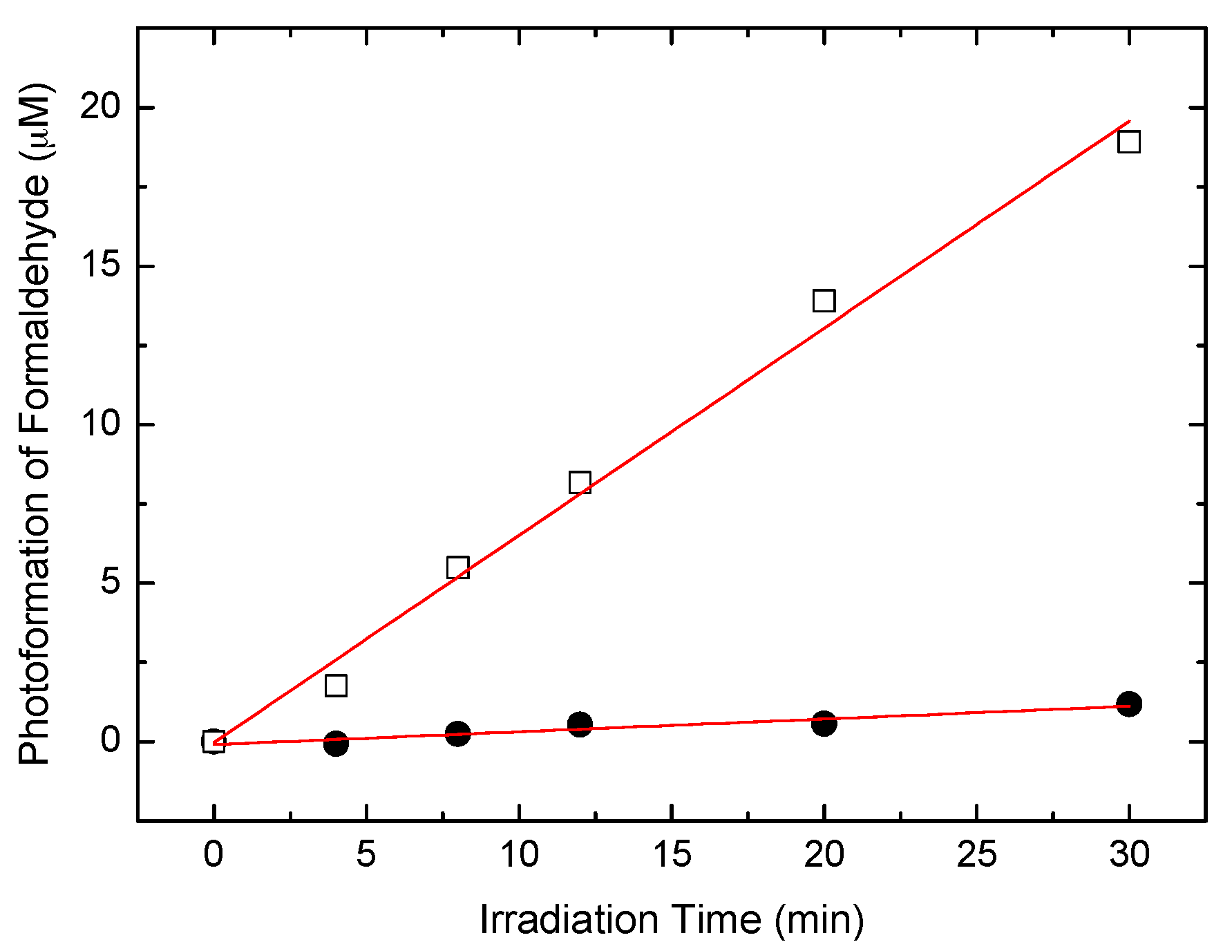Materials 10 00566 g010