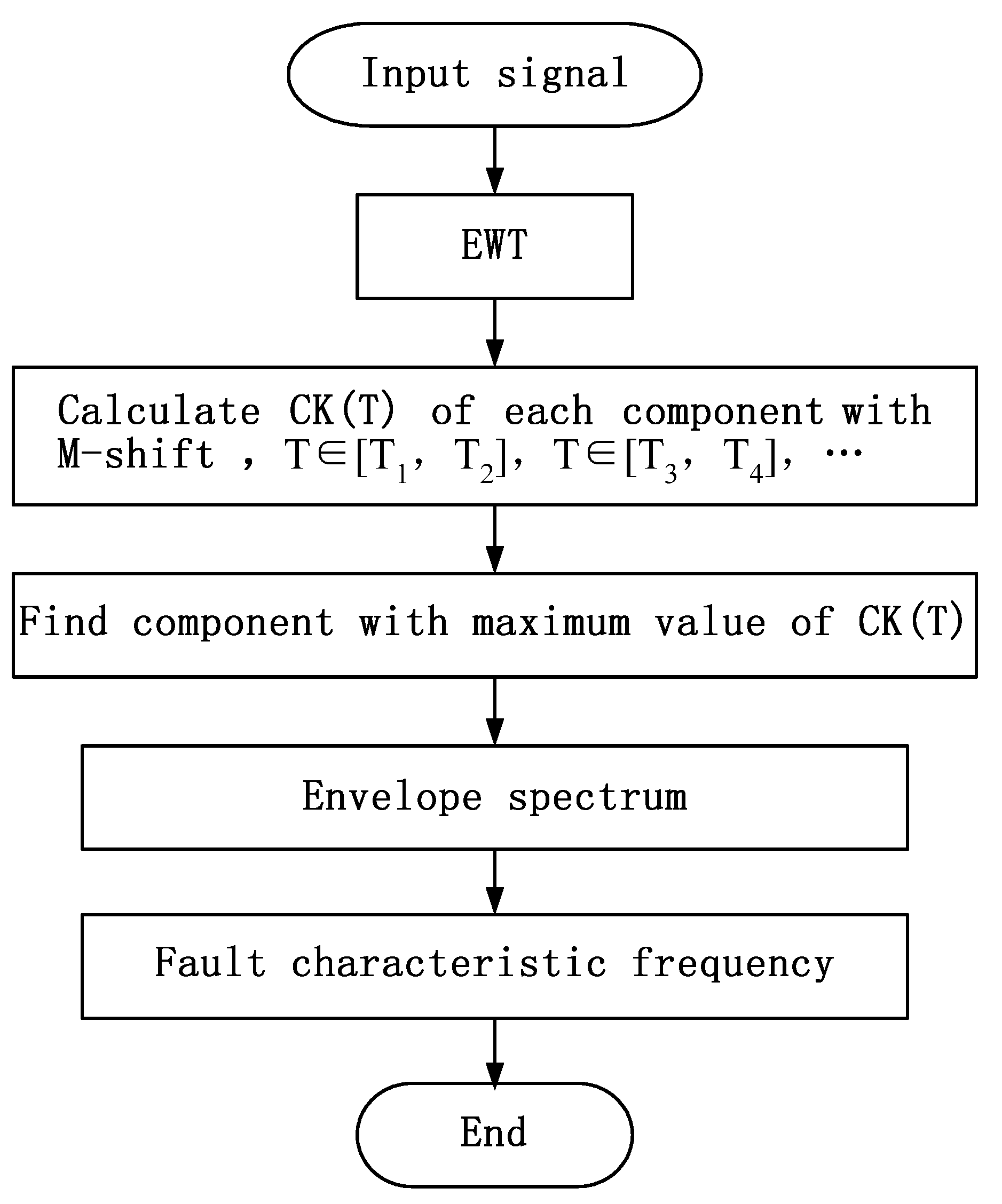 Materials 10 00571 g001 550