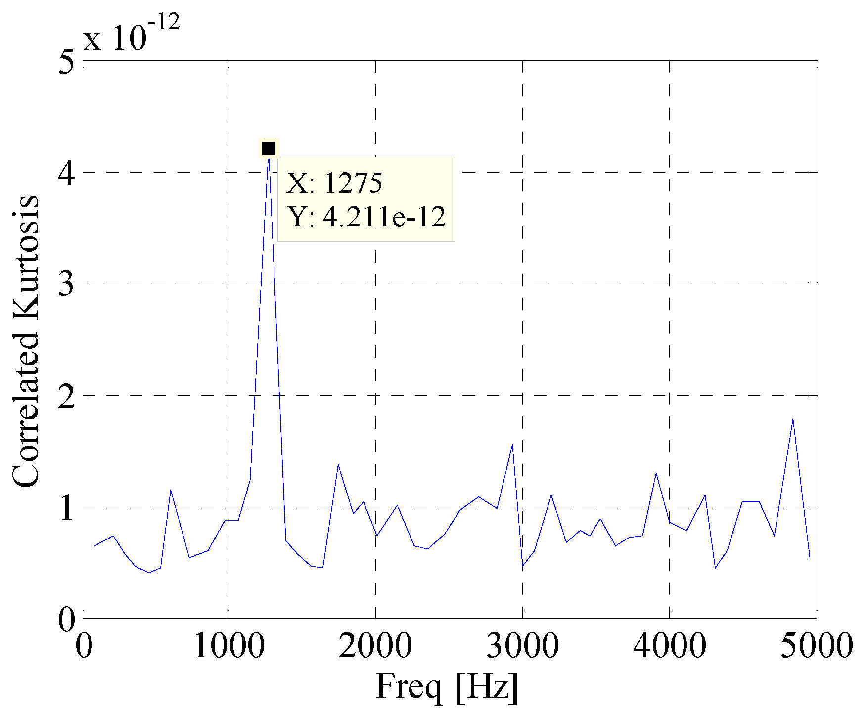 Materials 10 00571 g005 550