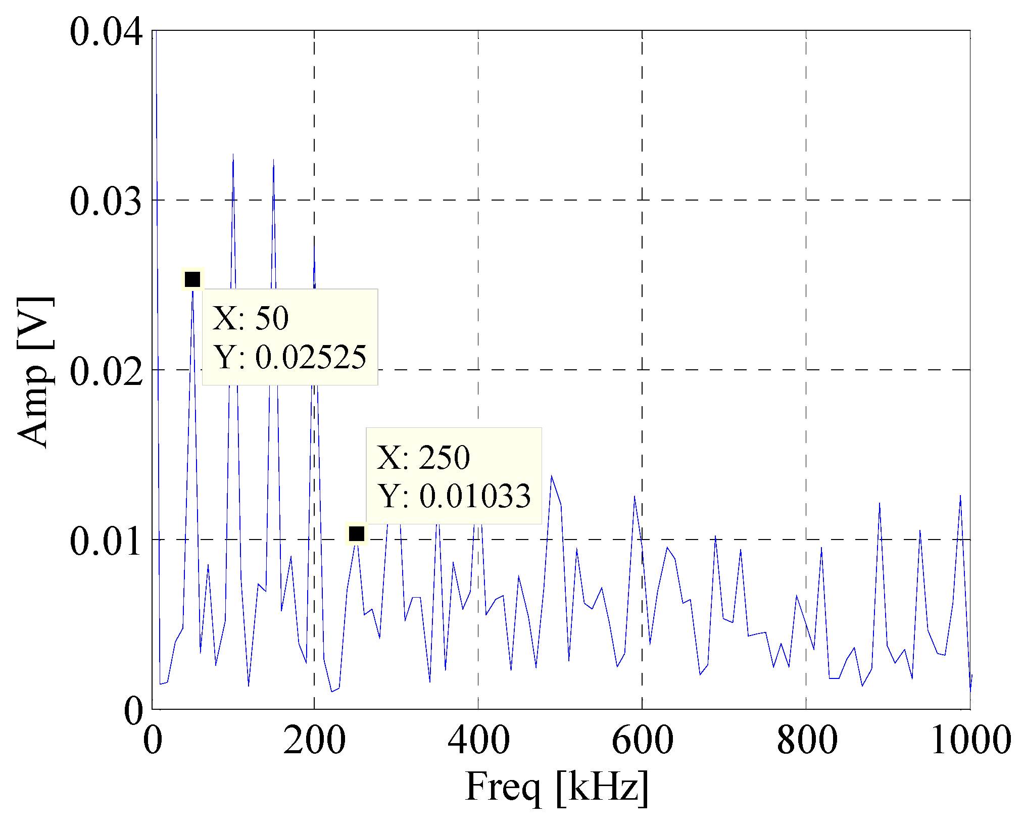 Materials 10 00571 g009 550