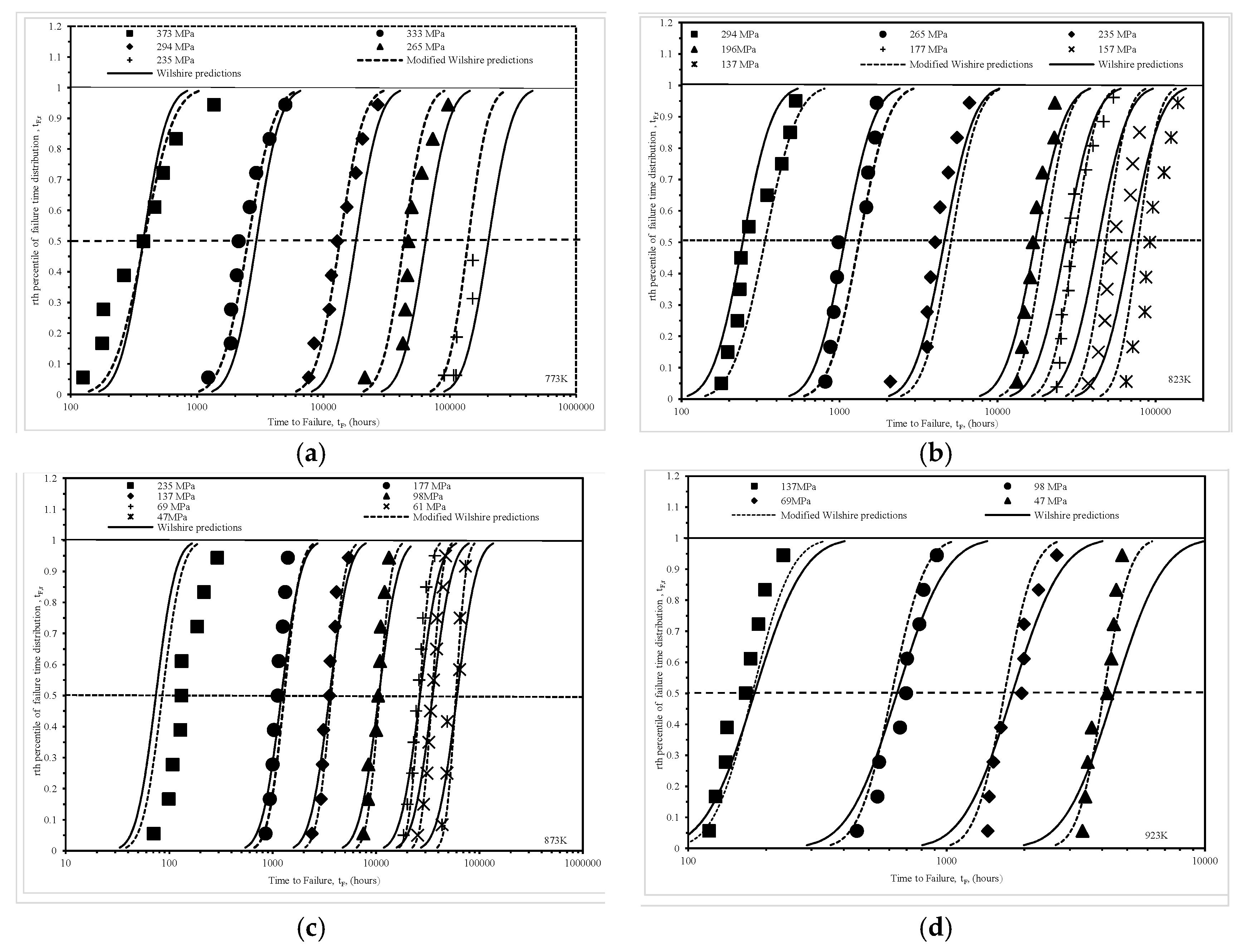 Materials 10 00575 g008