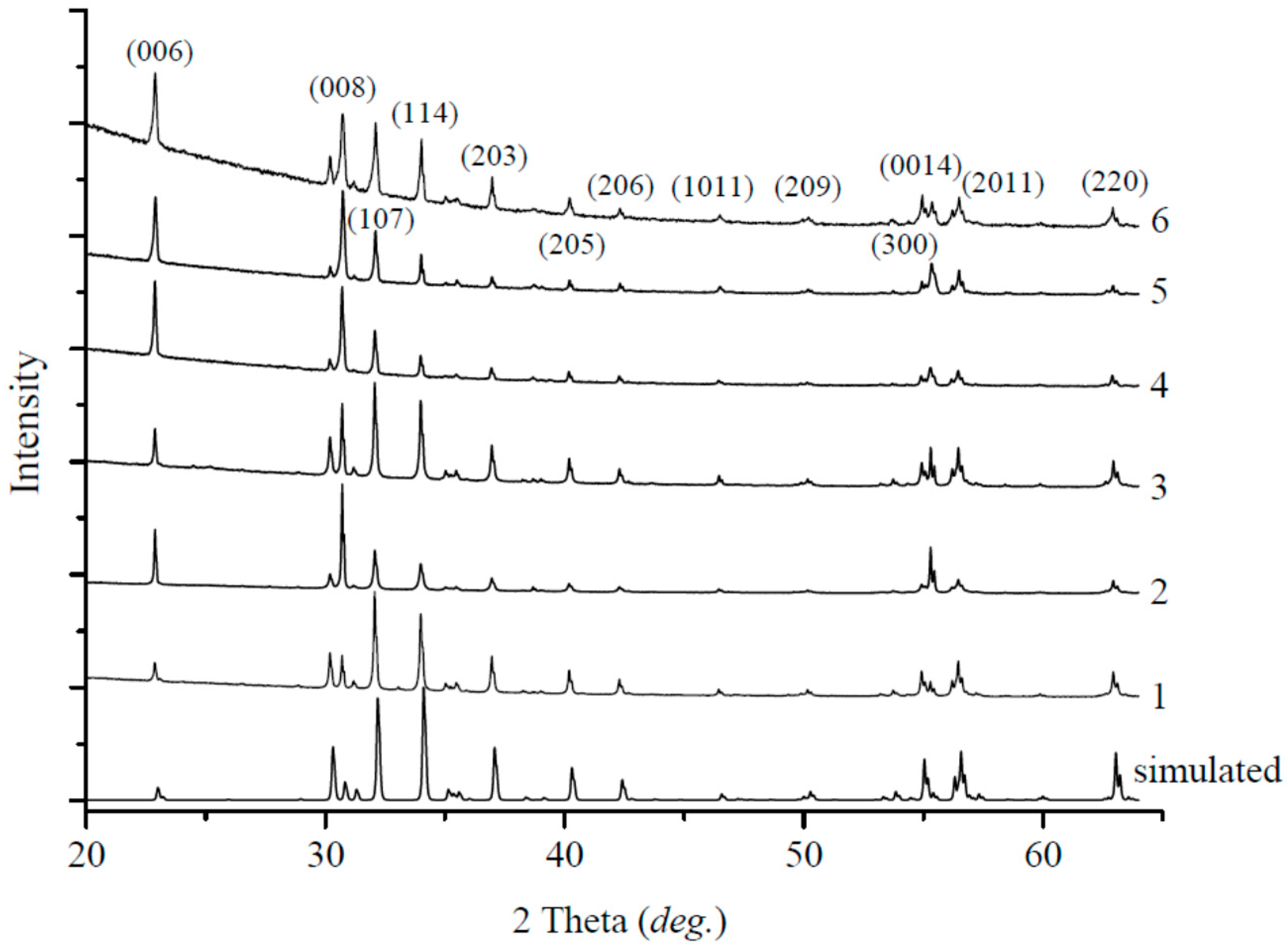 Materials 10 00578 g002