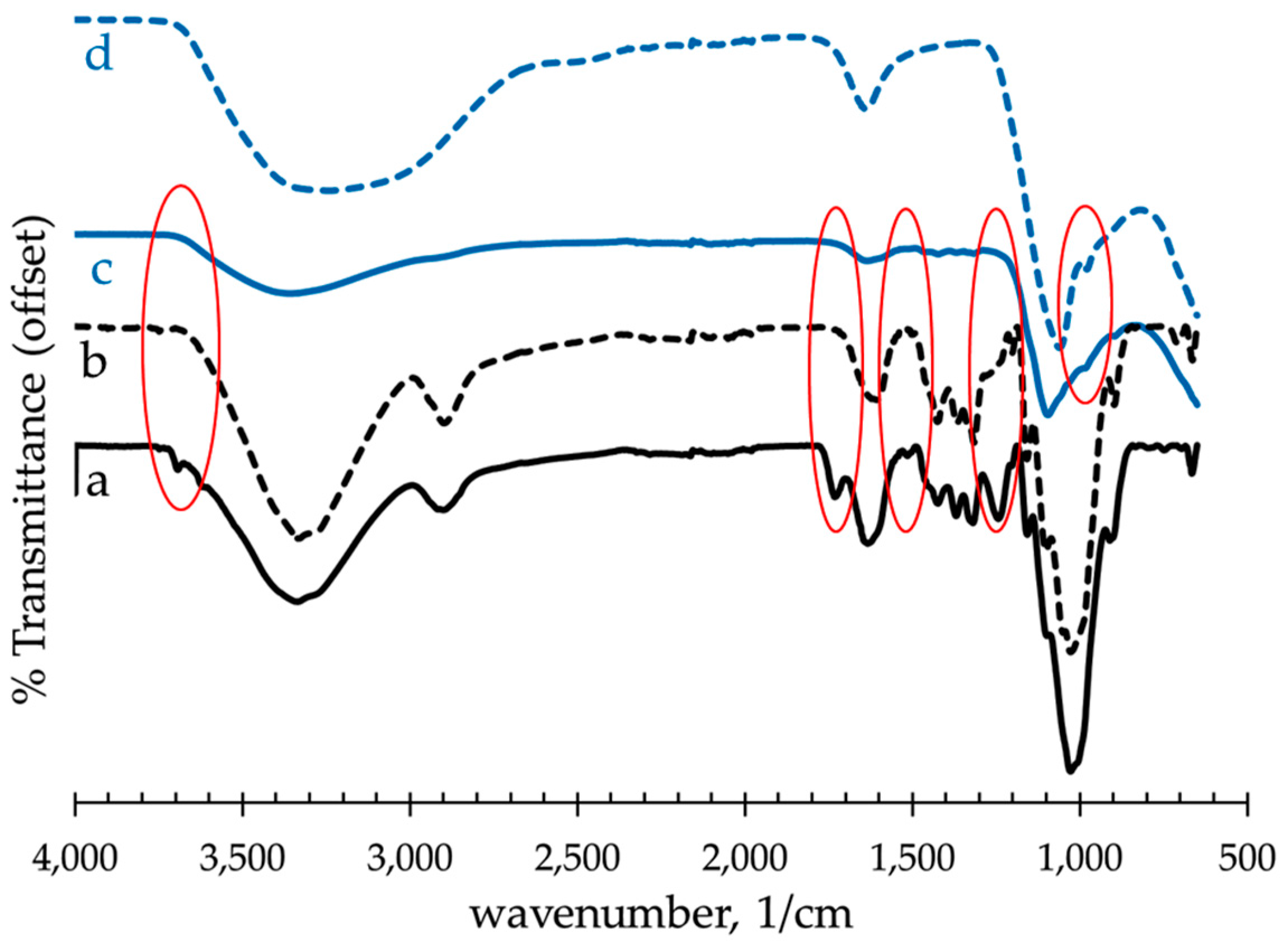 Materials 10 00579 g007
