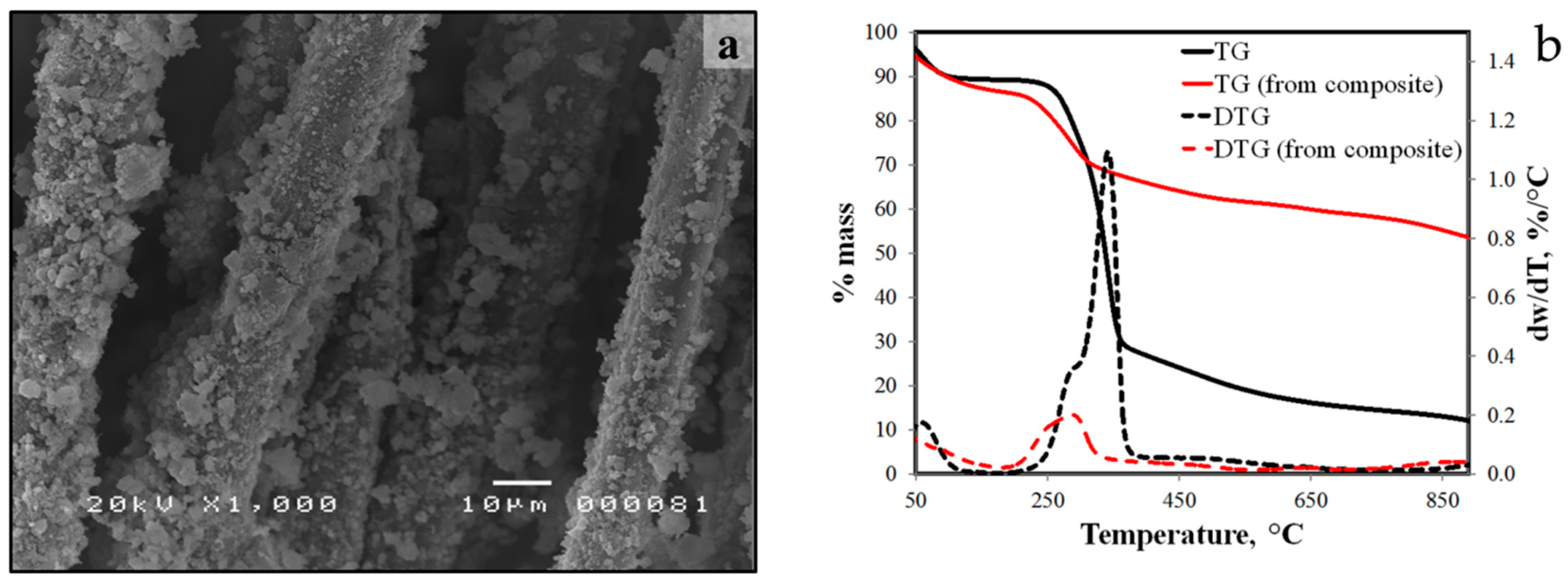 Materials 10 00579 g014