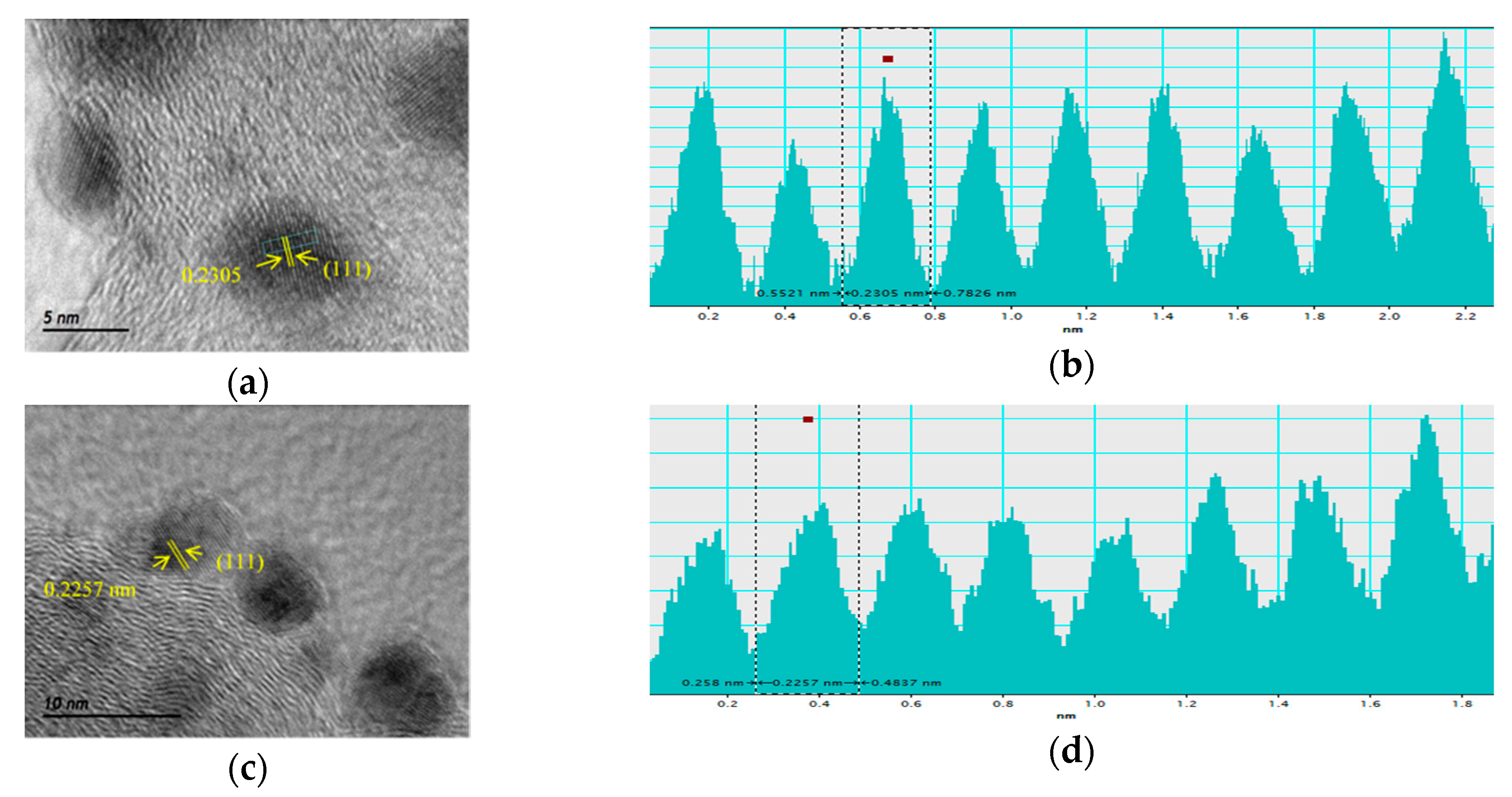 Materials 10 00580 g004a 550