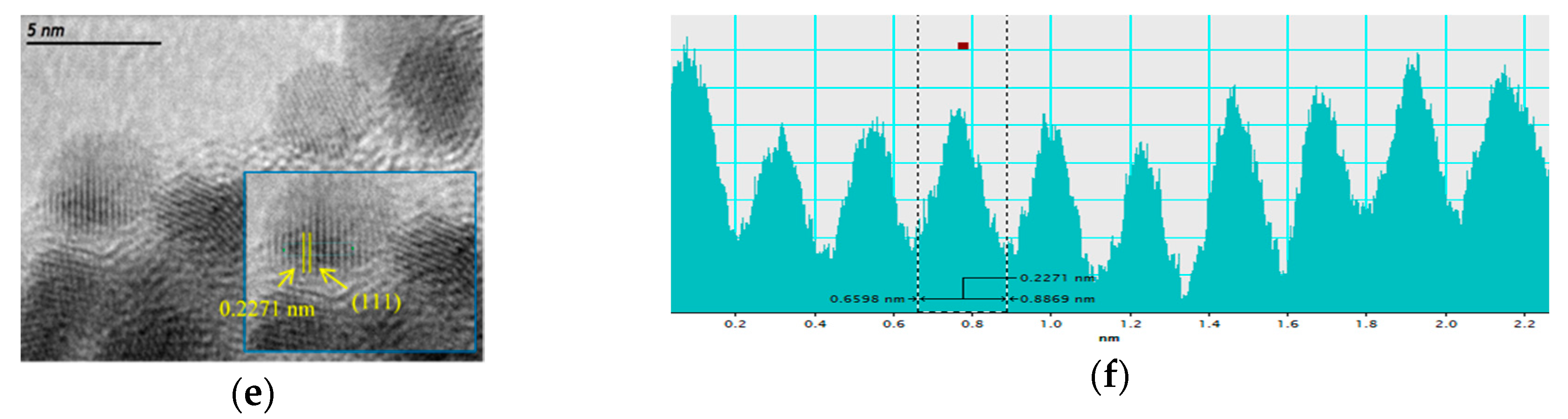 Materials 10 00580 g004b 550