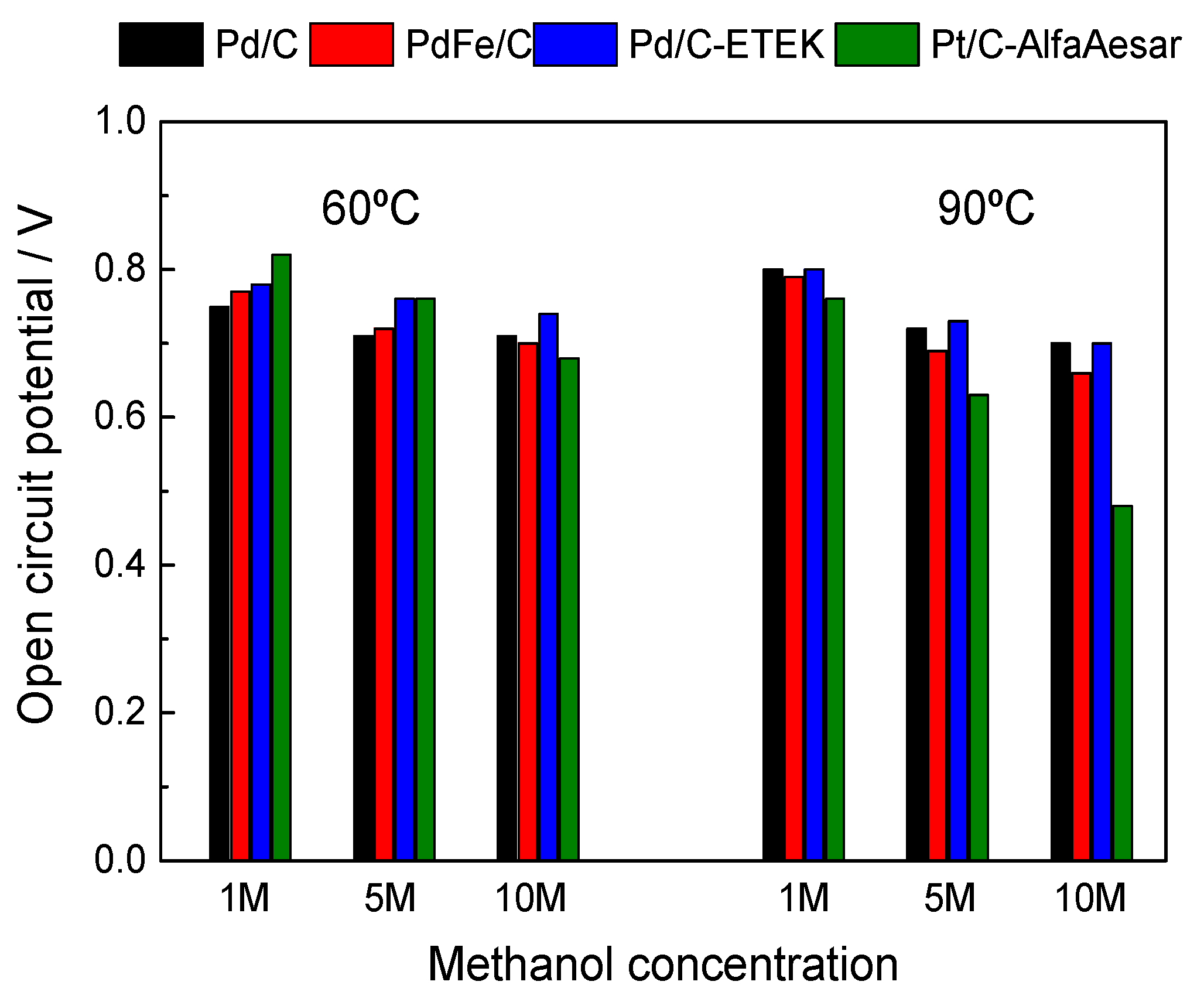 Materials 10 00580 g008 550