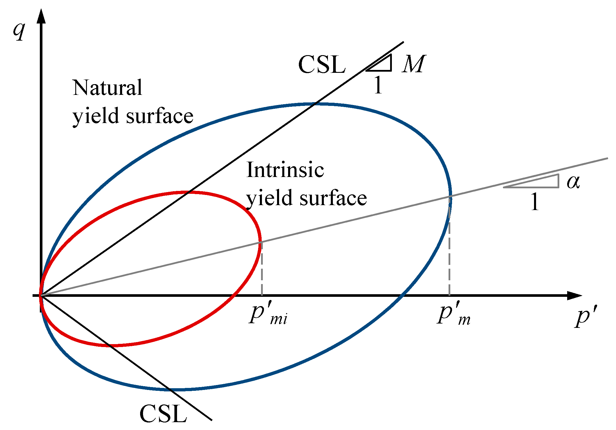 Materials 10 00584 g001 550