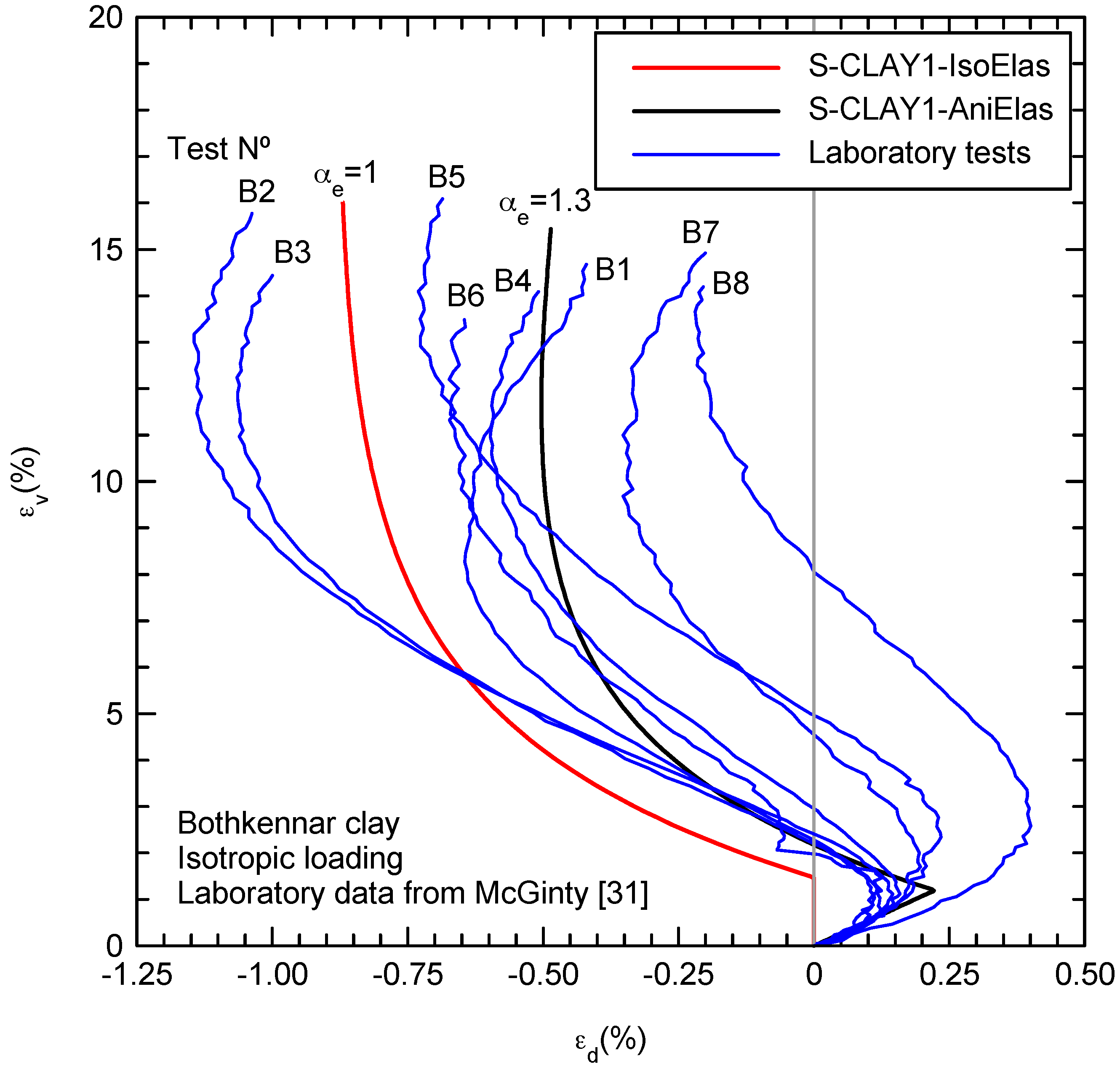 Materials 10 00584 g002 550