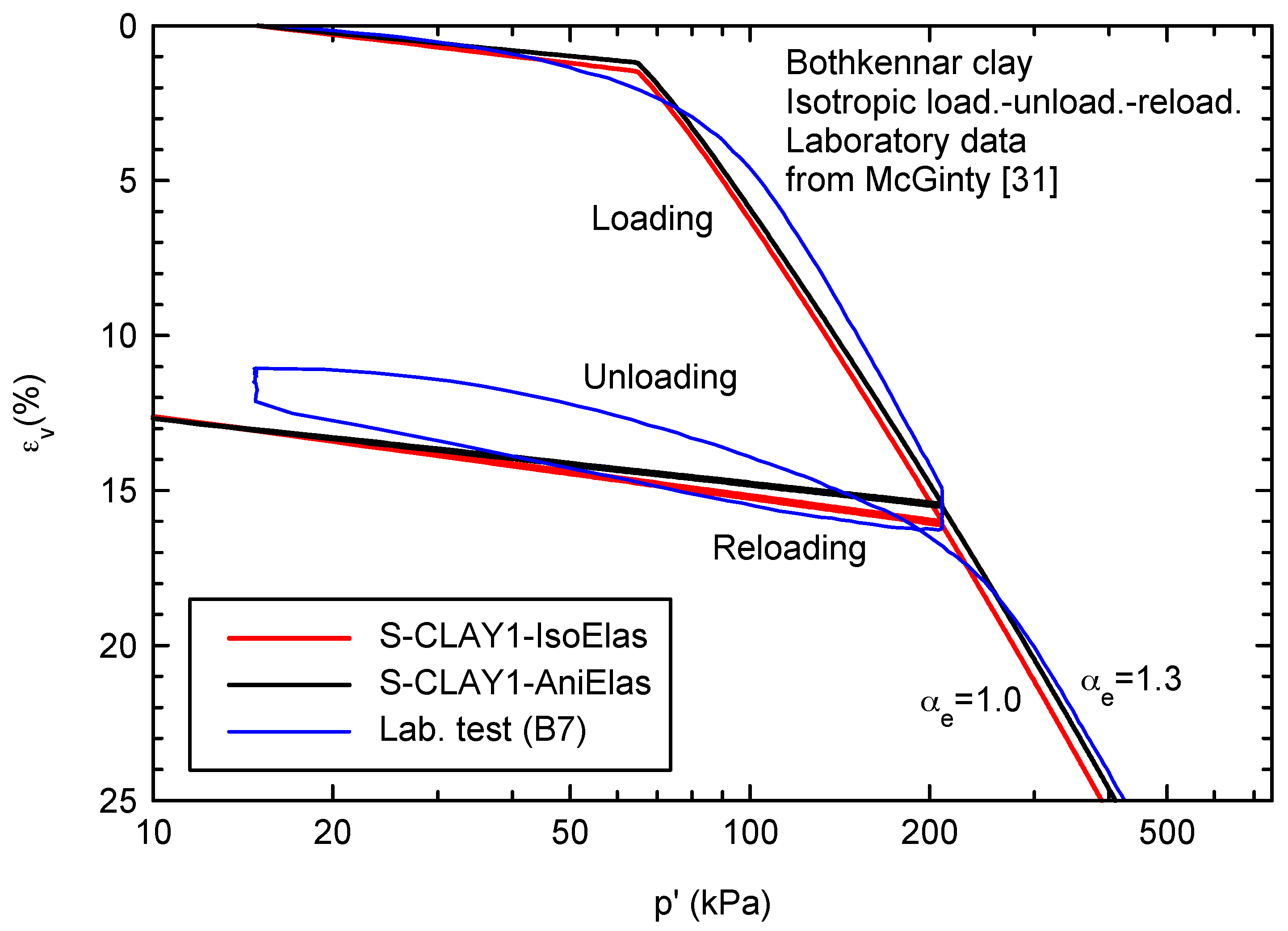 Materials 10 00584 g004 550