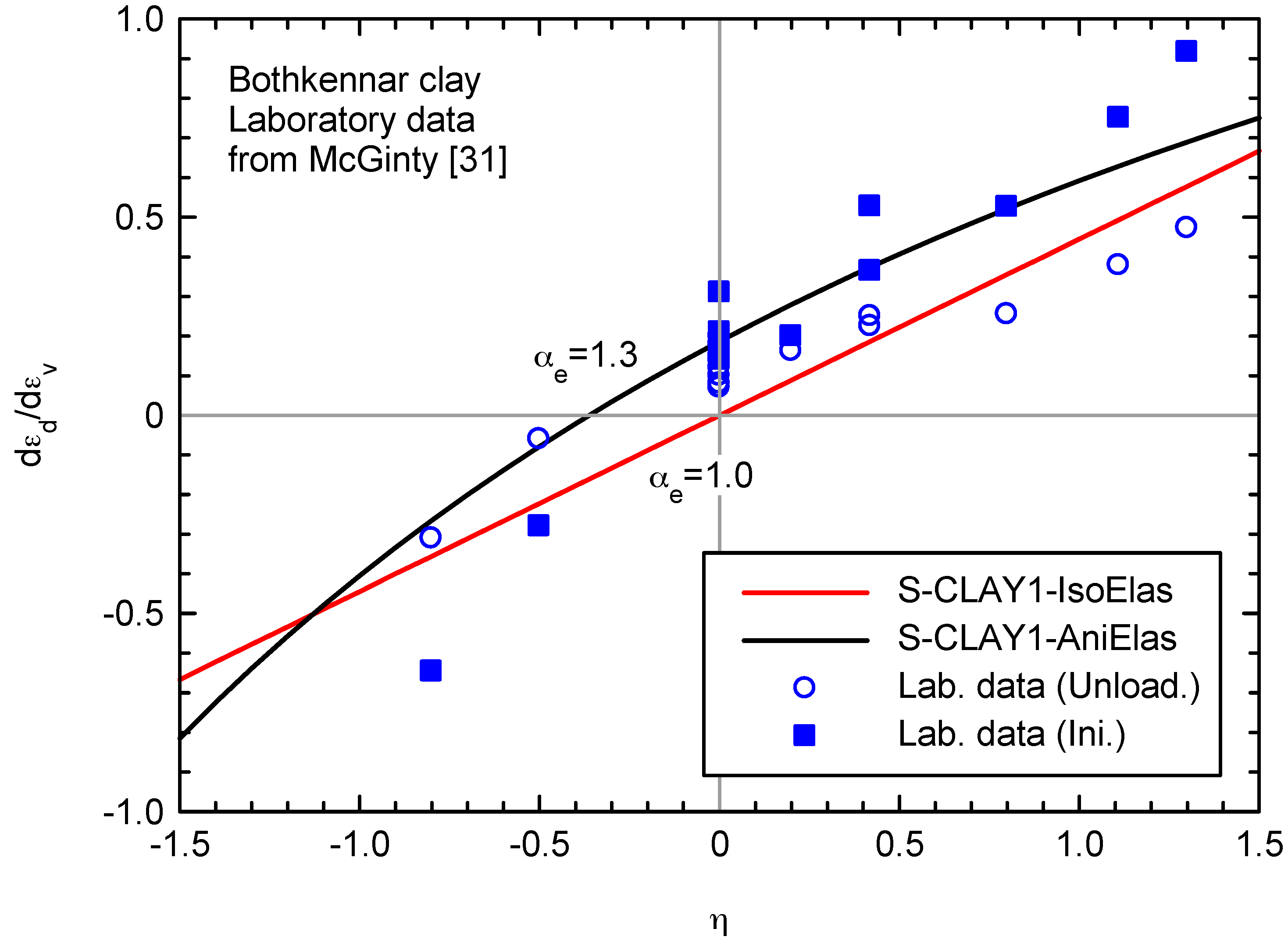 Materials 10 00584 g005 550
