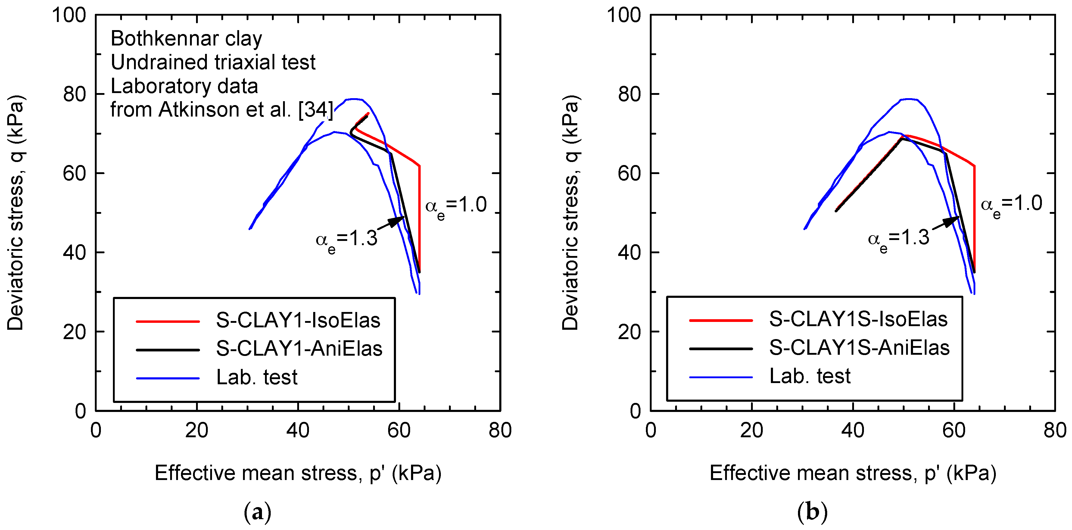 Materials 10 00584 g006 550